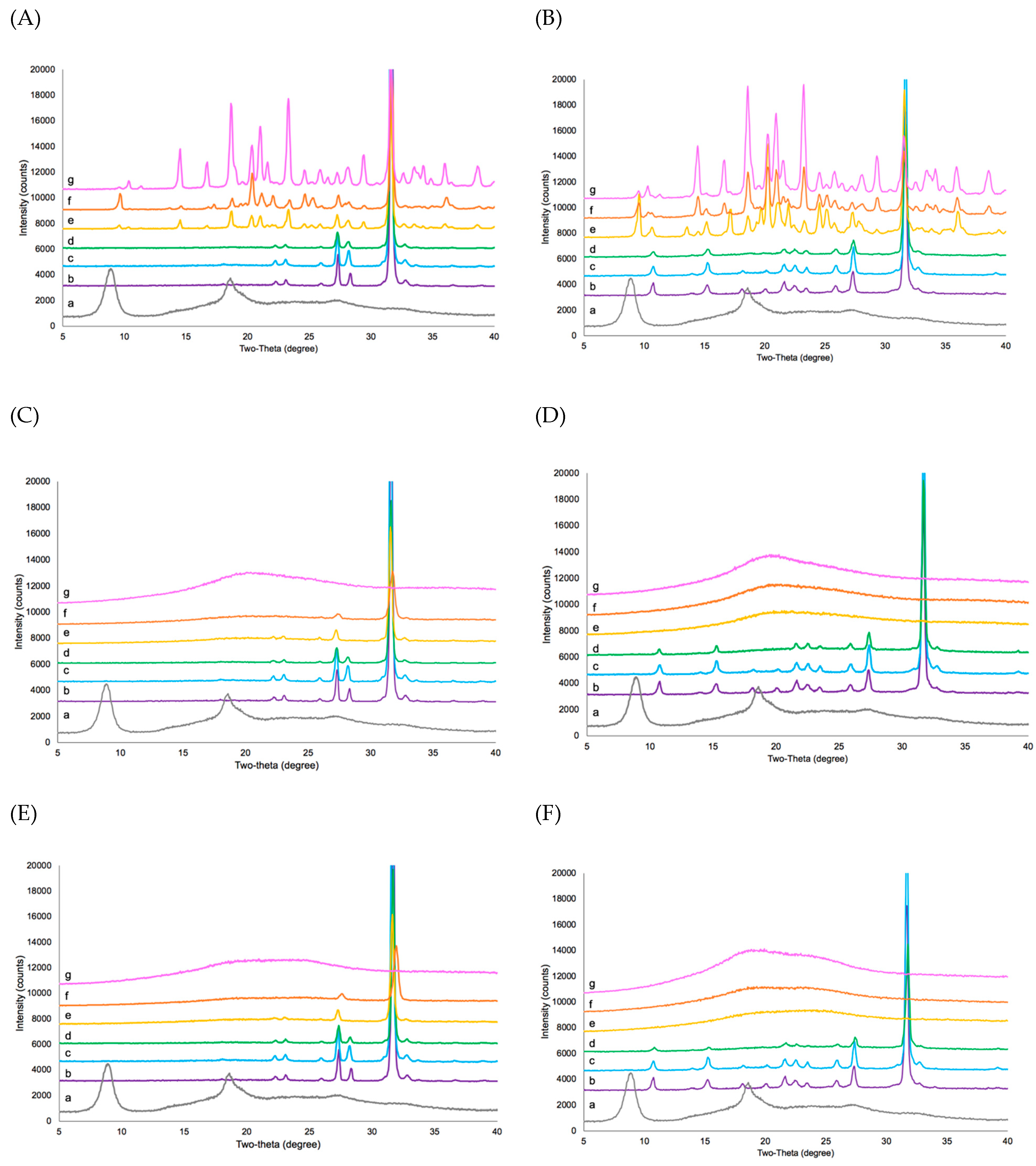 Pharmaceutics 11 00498 g009 Pharmaceutics 11 00498 g009