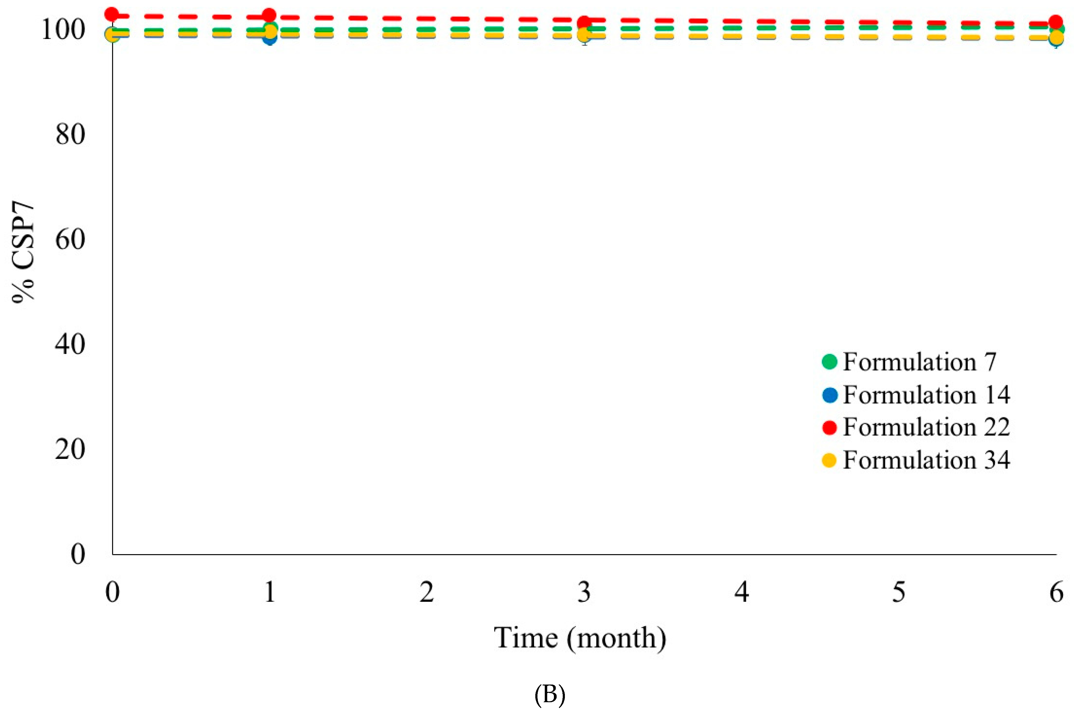 Pharmaceutics 11 00498 g012b Pharmaceutics 11 00498 g012b
