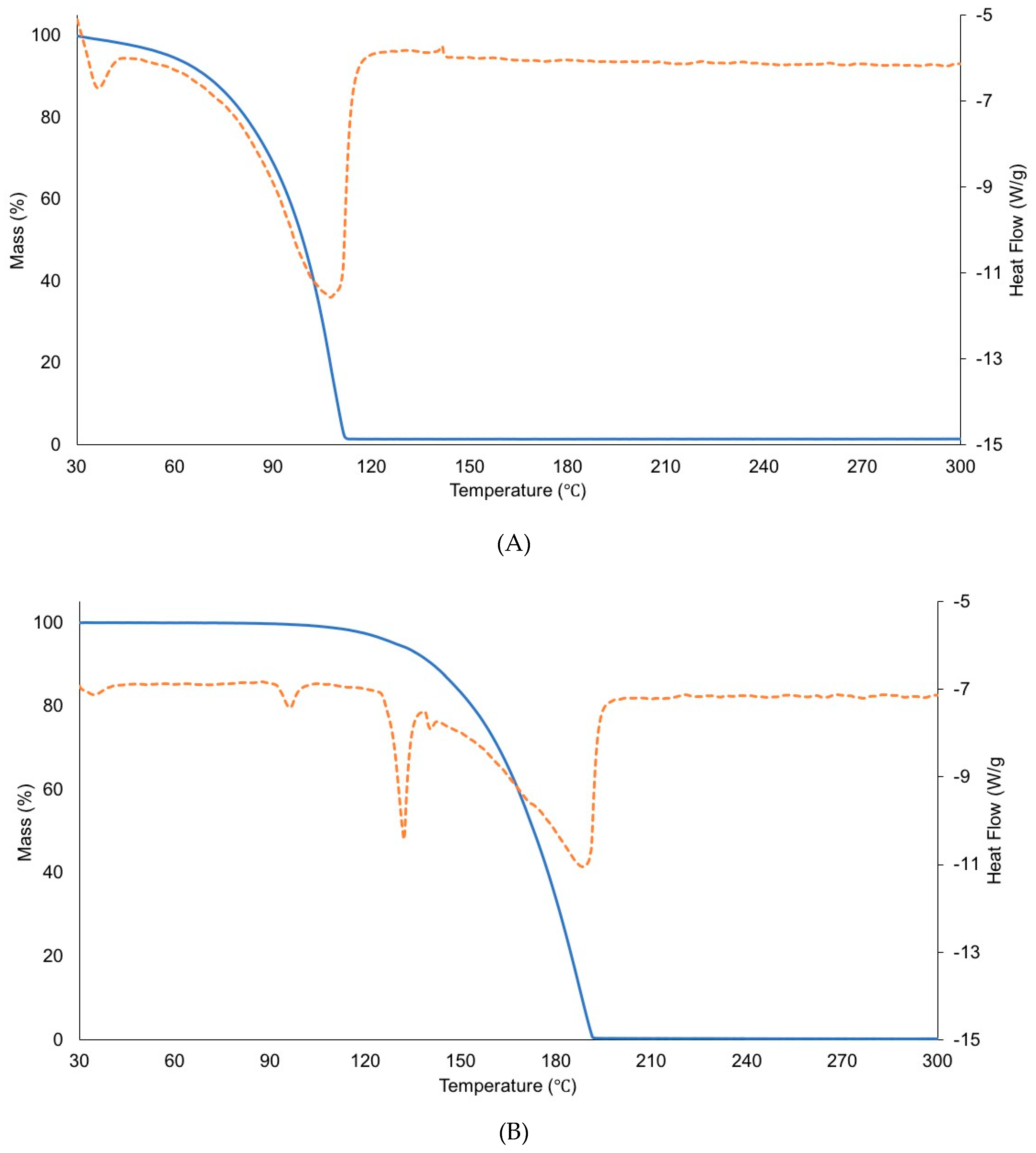 Pharmaceutics 11 00498 g014 Pharmaceutics 11 00498 g014