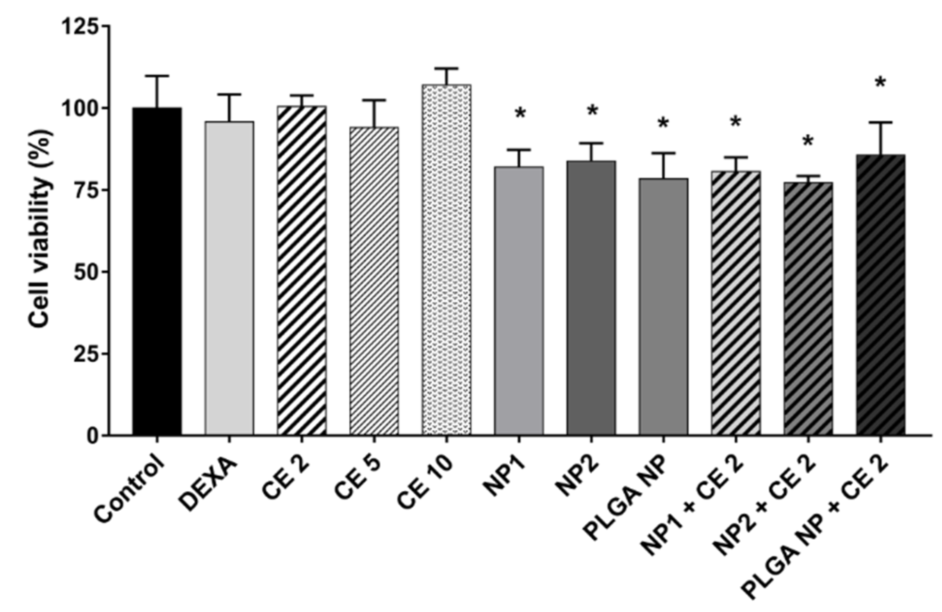 Pharmaceutics 11 00500 g001 Pharmaceutics 11 00500 g001