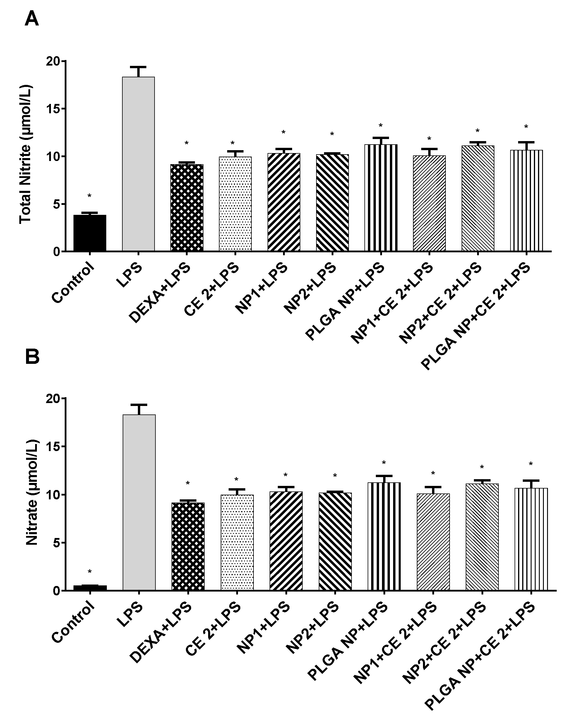 Pharmaceutics 11 00500 g004 Pharmaceutics 11 00500 g004