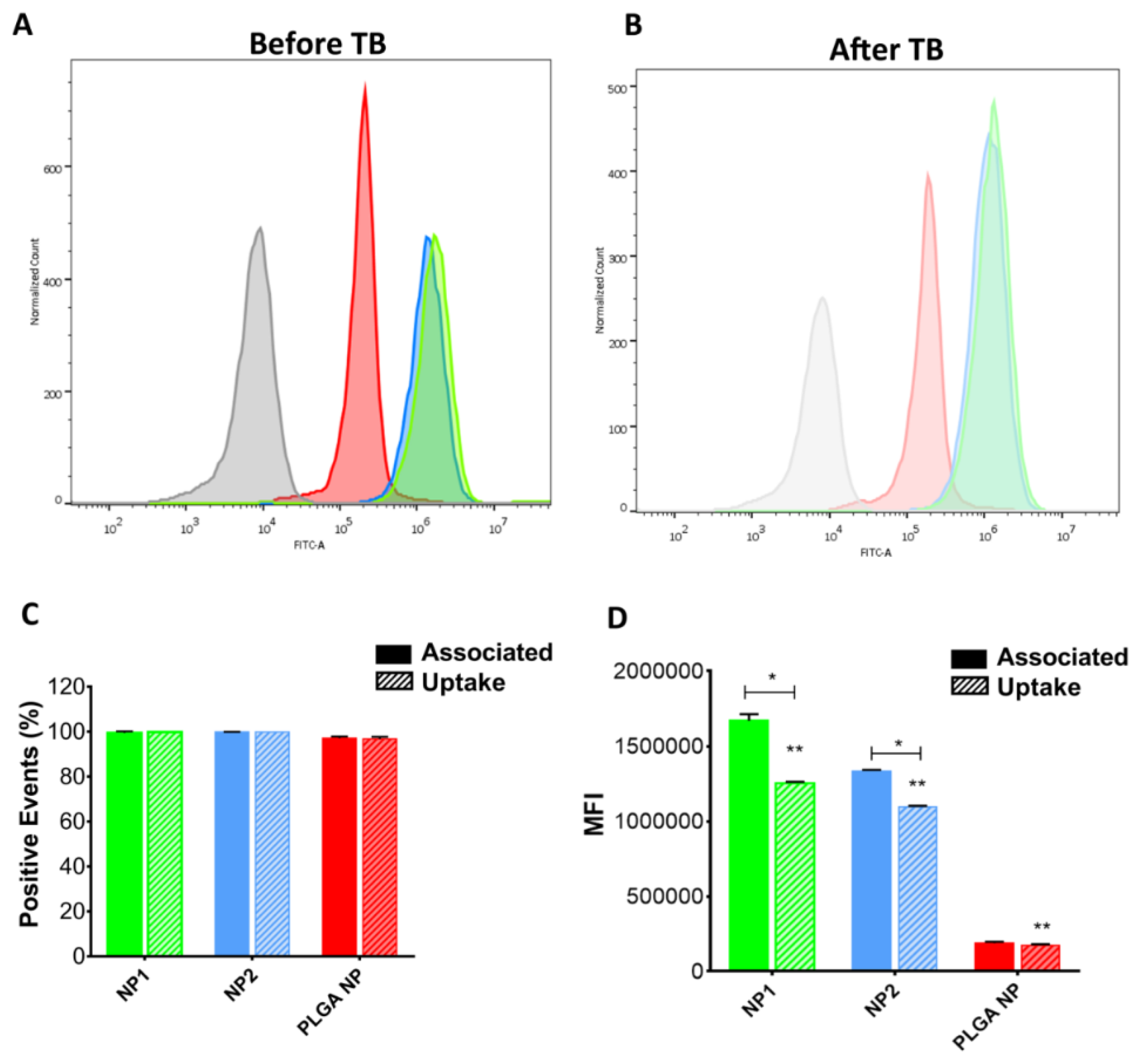 Pharmaceutics 11 00500 g008 Pharmaceutics 11 00500 g008