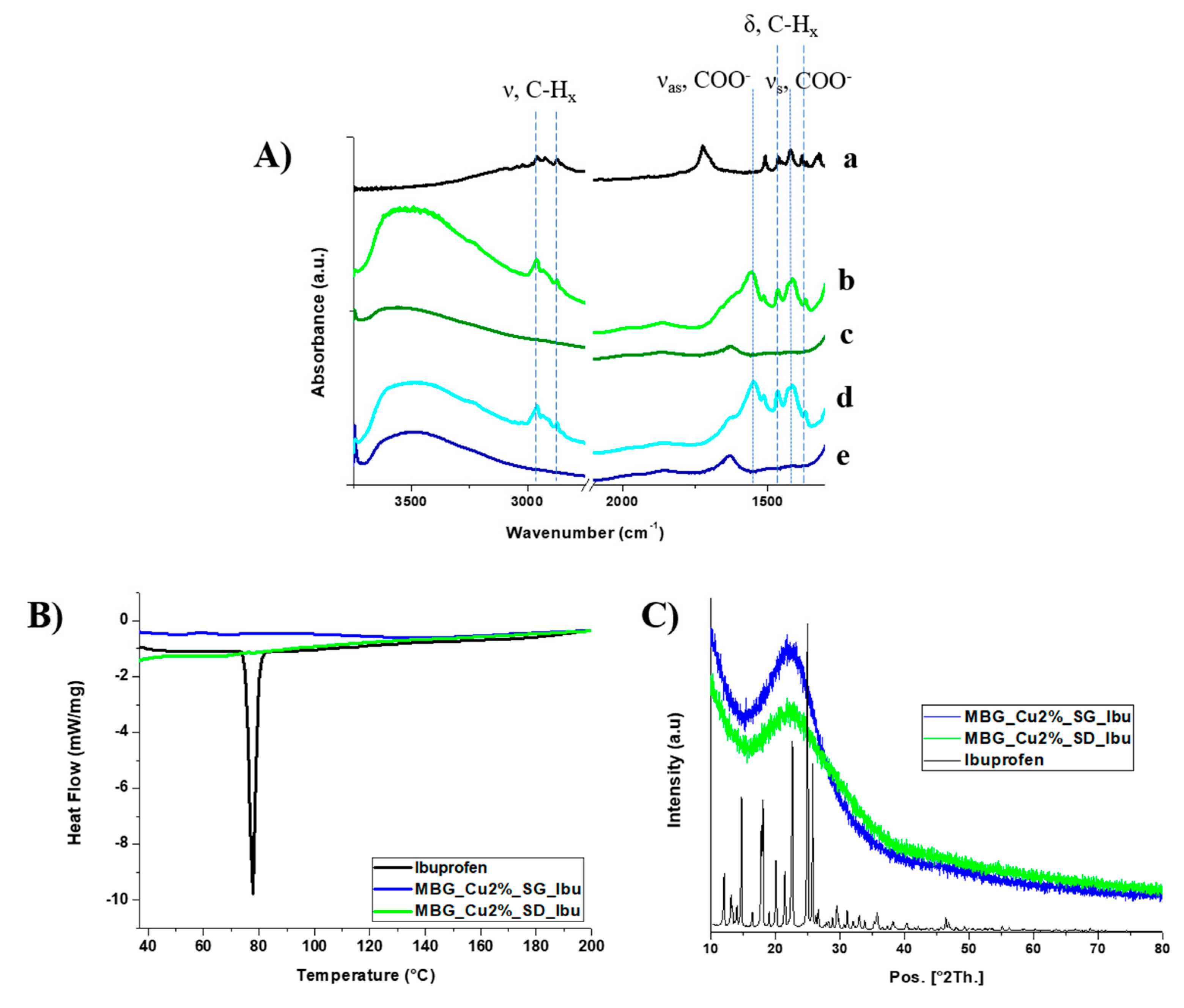 Pharmaceutics 11 00501 g003 Pharmaceutics 11 00501 g003