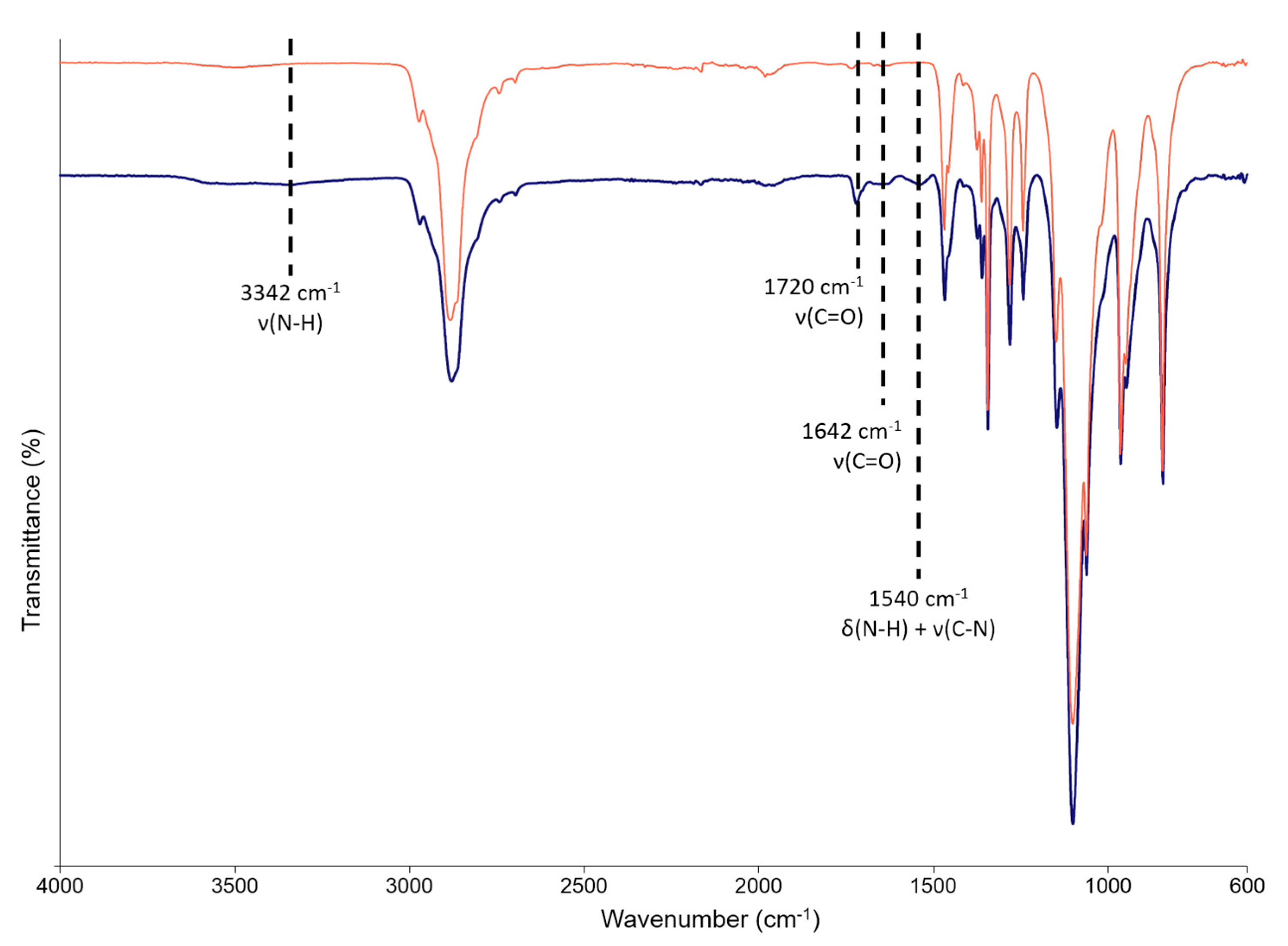 Pharmaceutics 11 00501 g004 Pharmaceutics 11 00501 g004