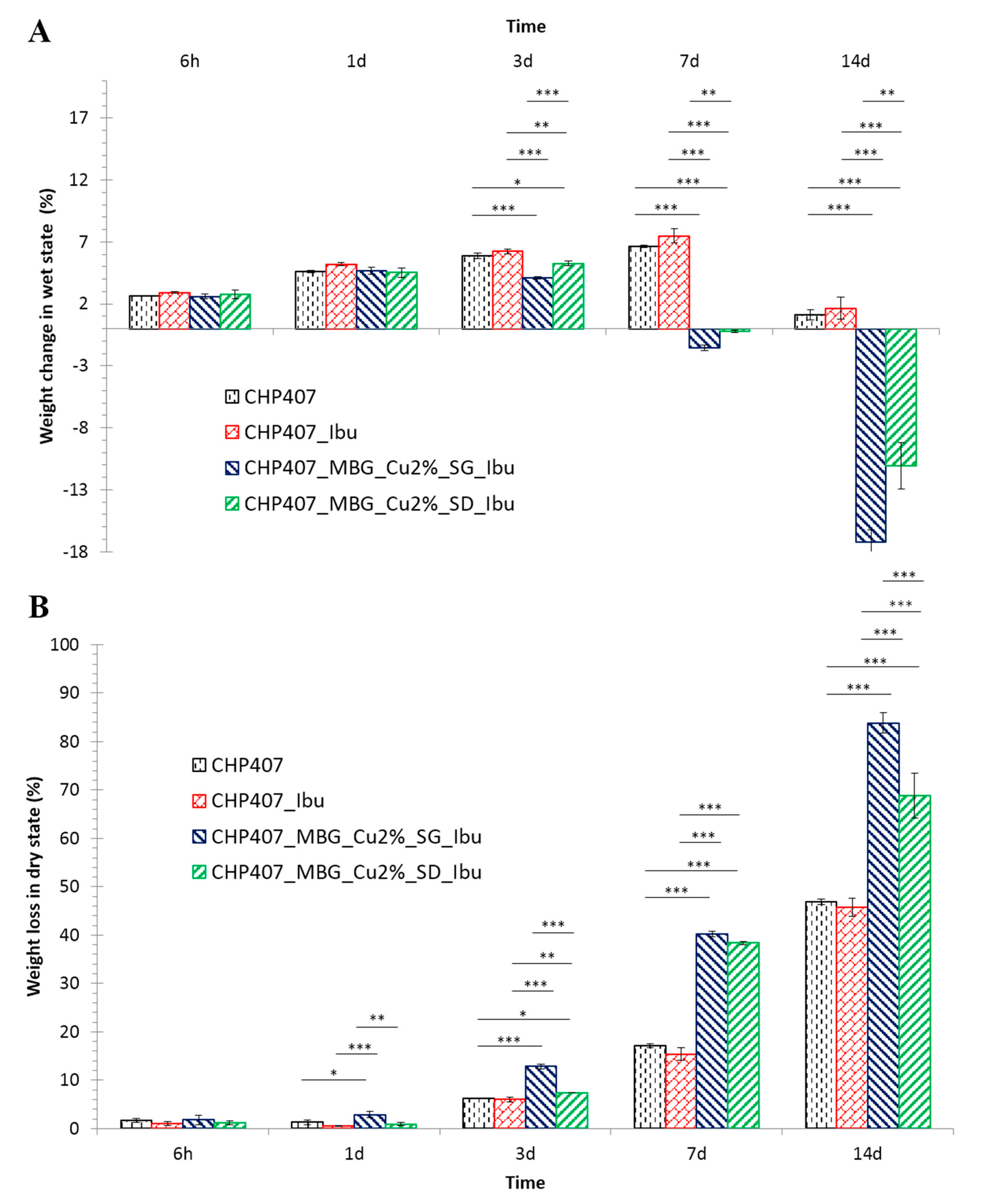 Pharmaceutics 11 00501 g005 Pharmaceutics 11 00501 g005