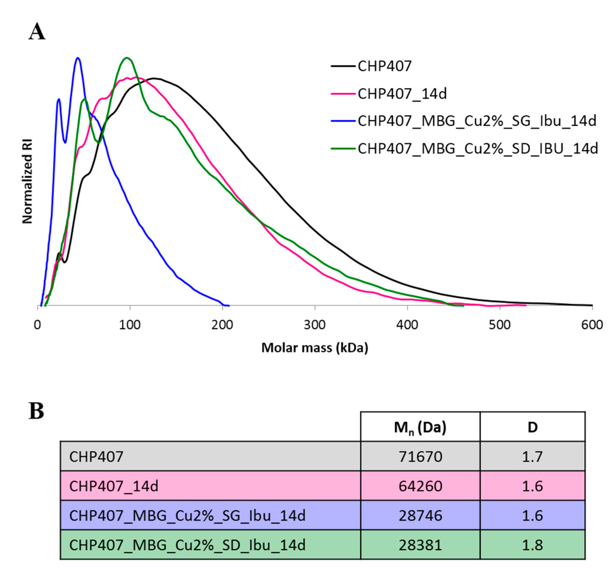 Pharmaceutics 11 00501 g006 Pharmaceutics 11 00501 g006