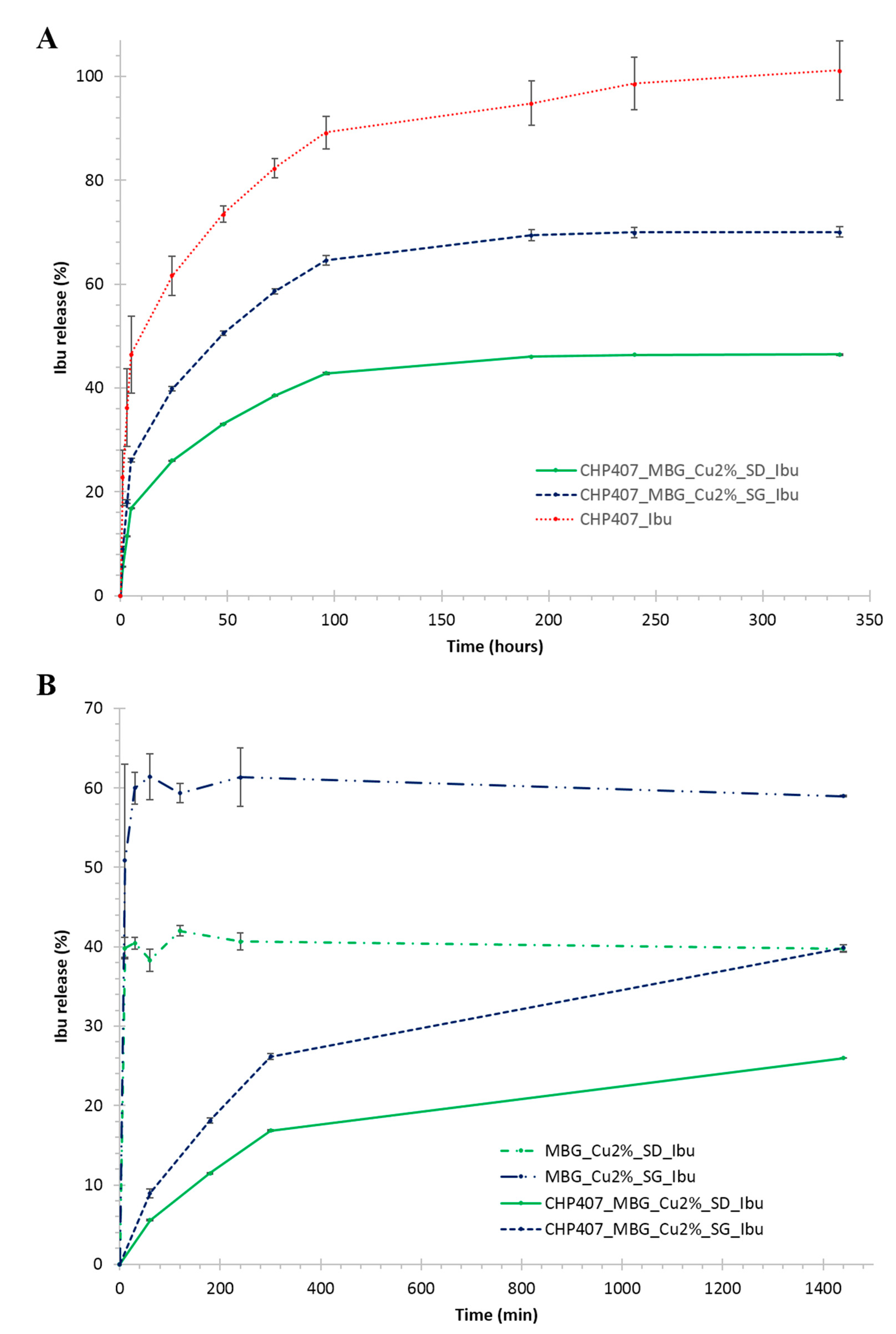 Pharmaceutics 11 00501 g007 Pharmaceutics 11 00501 g007