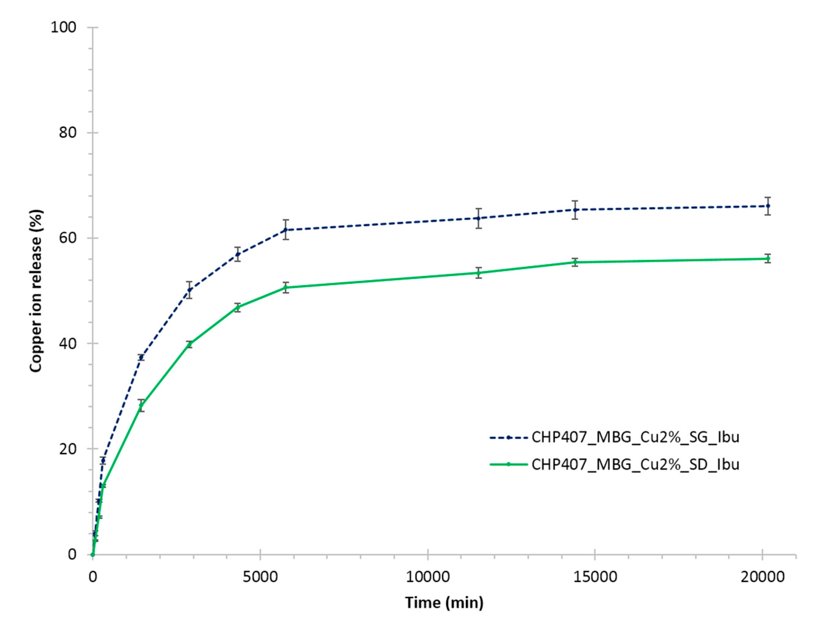 Pharmaceutics 11 00501 g008 Pharmaceutics 11 00501 g008
