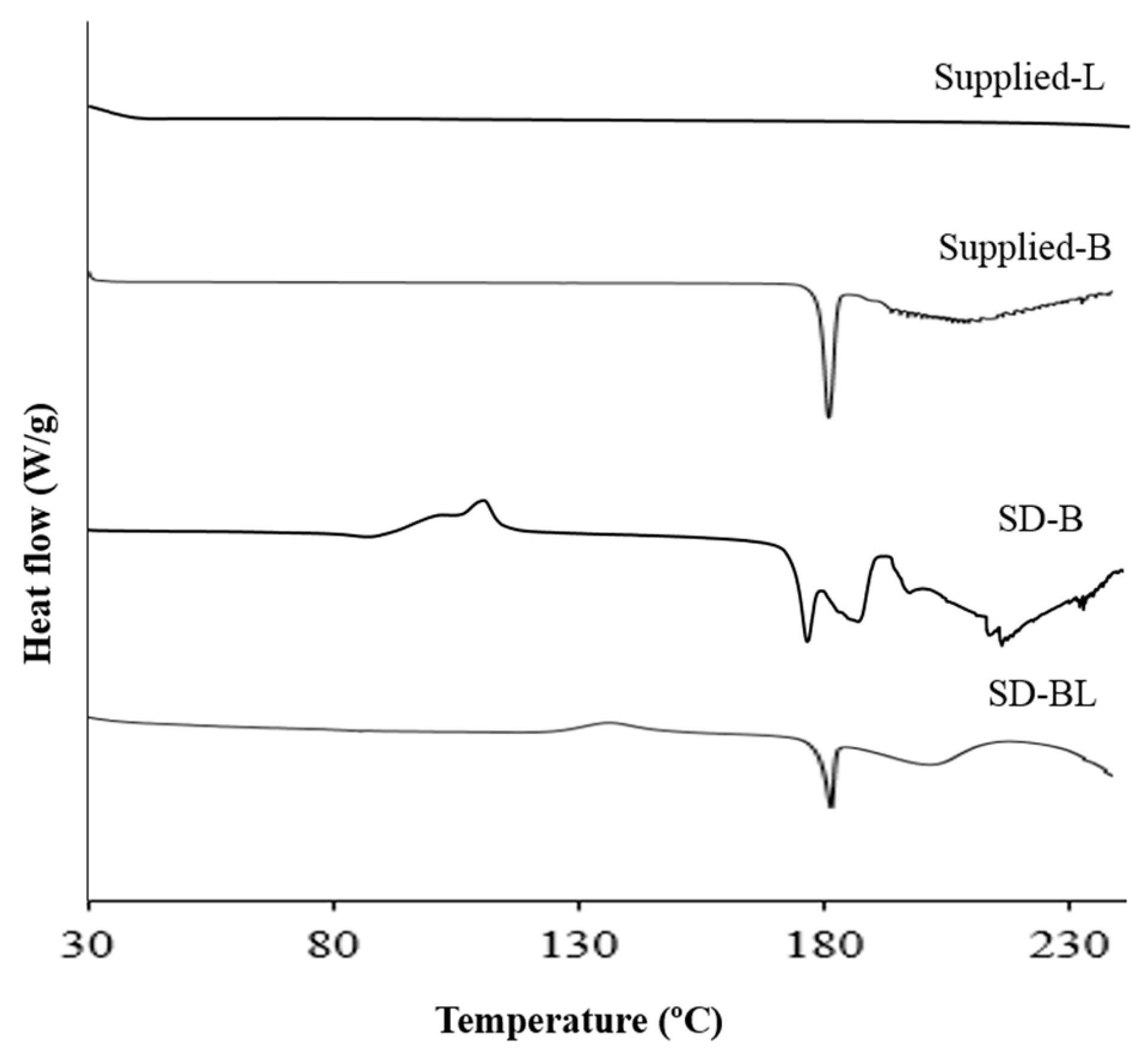 Pharmaceutics 11 00502 g003