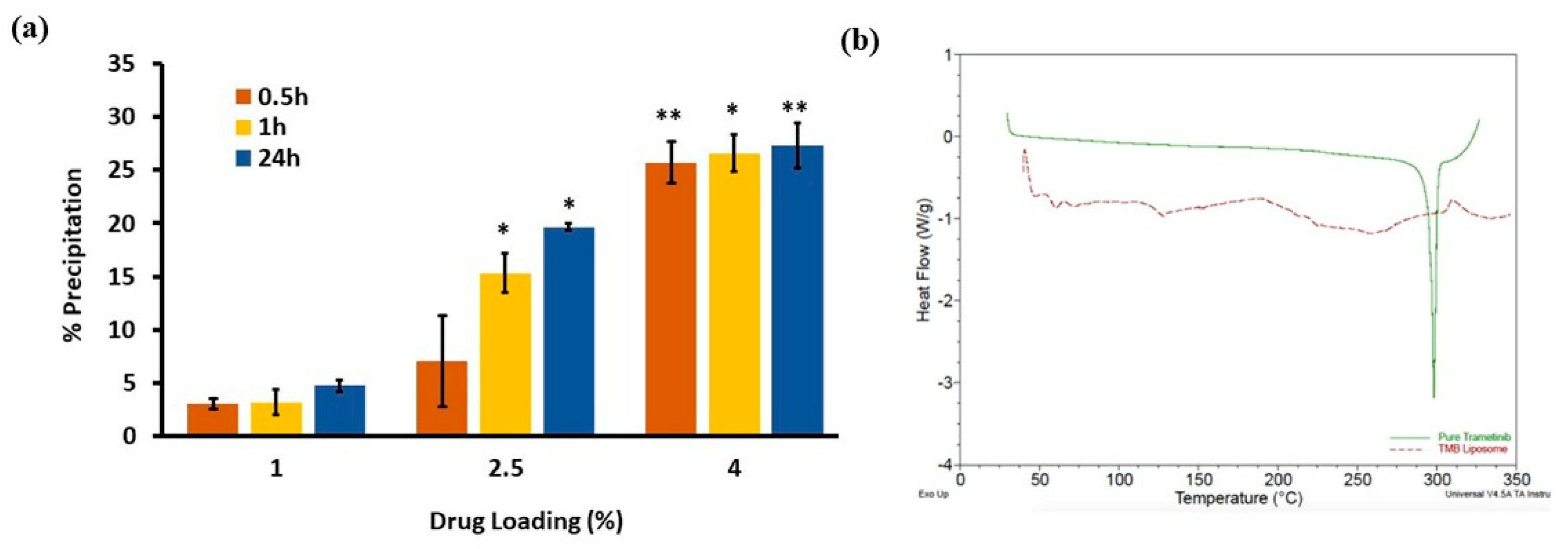 Pharmaceutics 11 00504 g002 Pharmaceutics 11 00504 g002