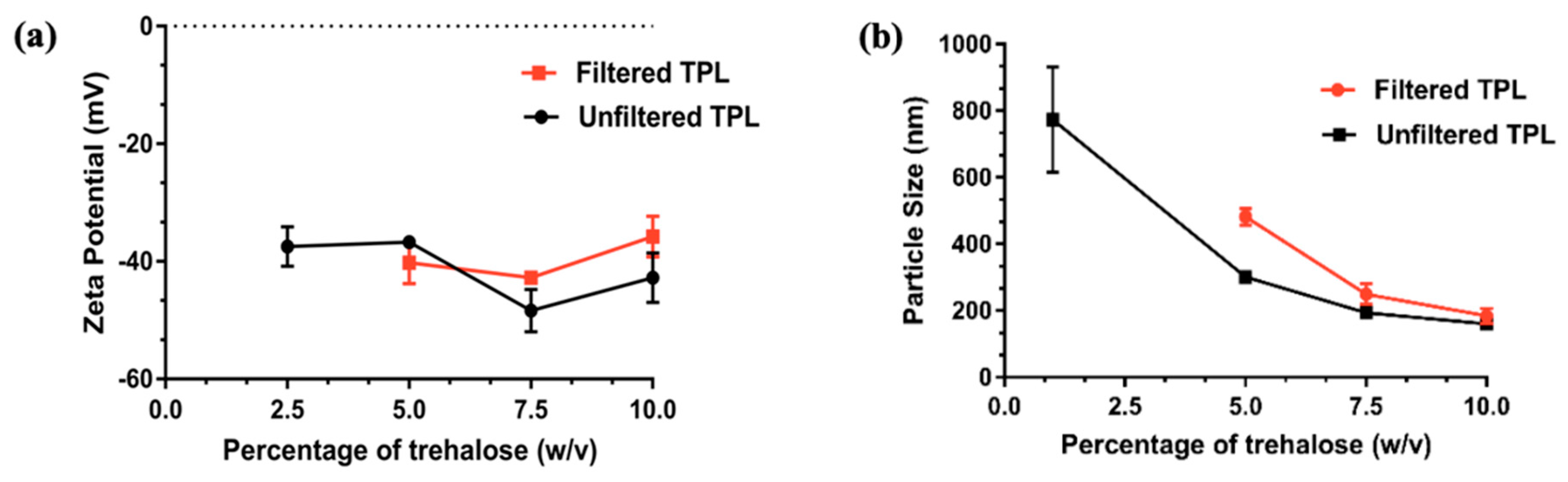 Pharmaceutics 11 00504 g003 Pharmaceutics 11 00504 g003