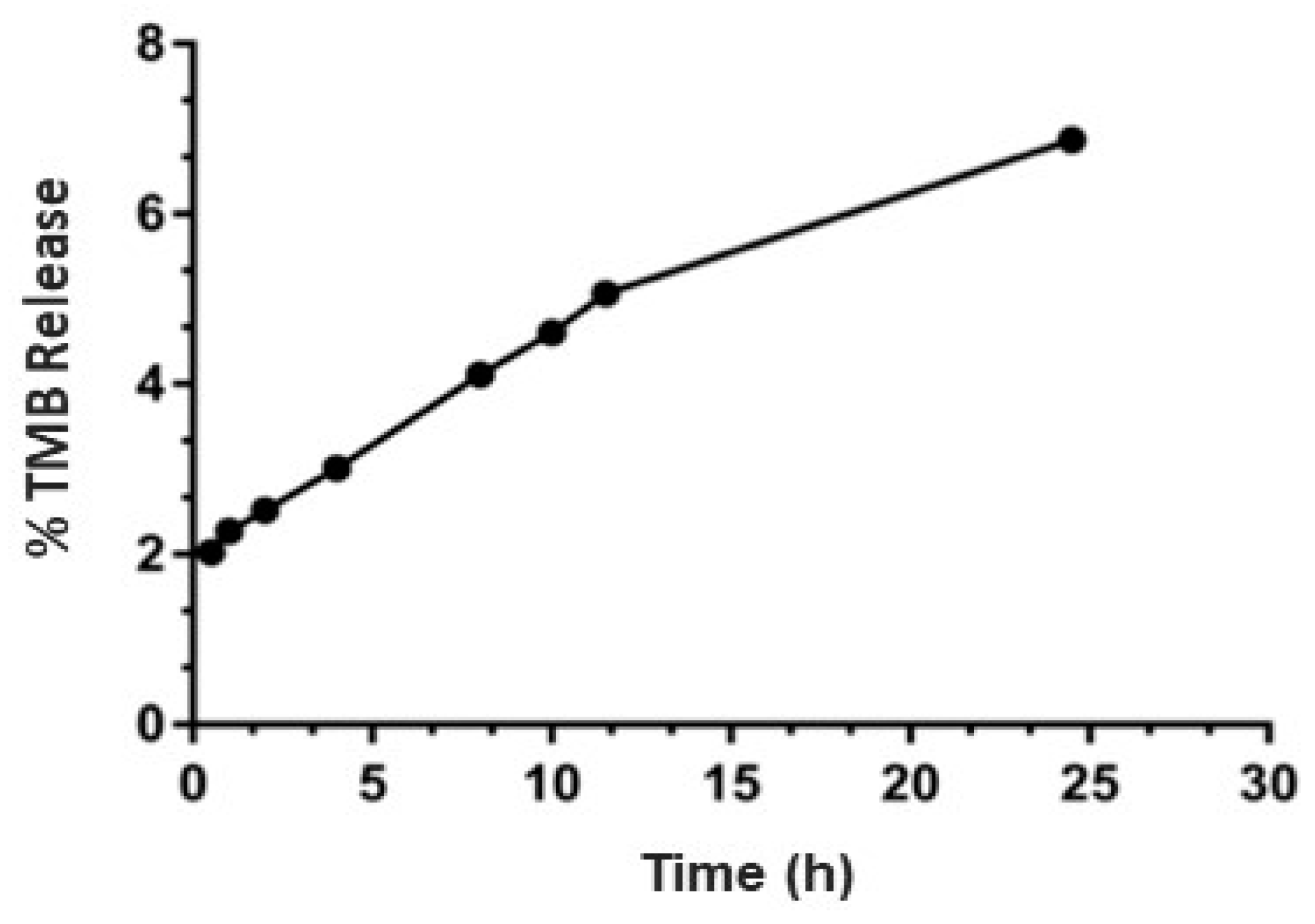 Pharmaceutics 11 00504 g004 Pharmaceutics 11 00504 g004
