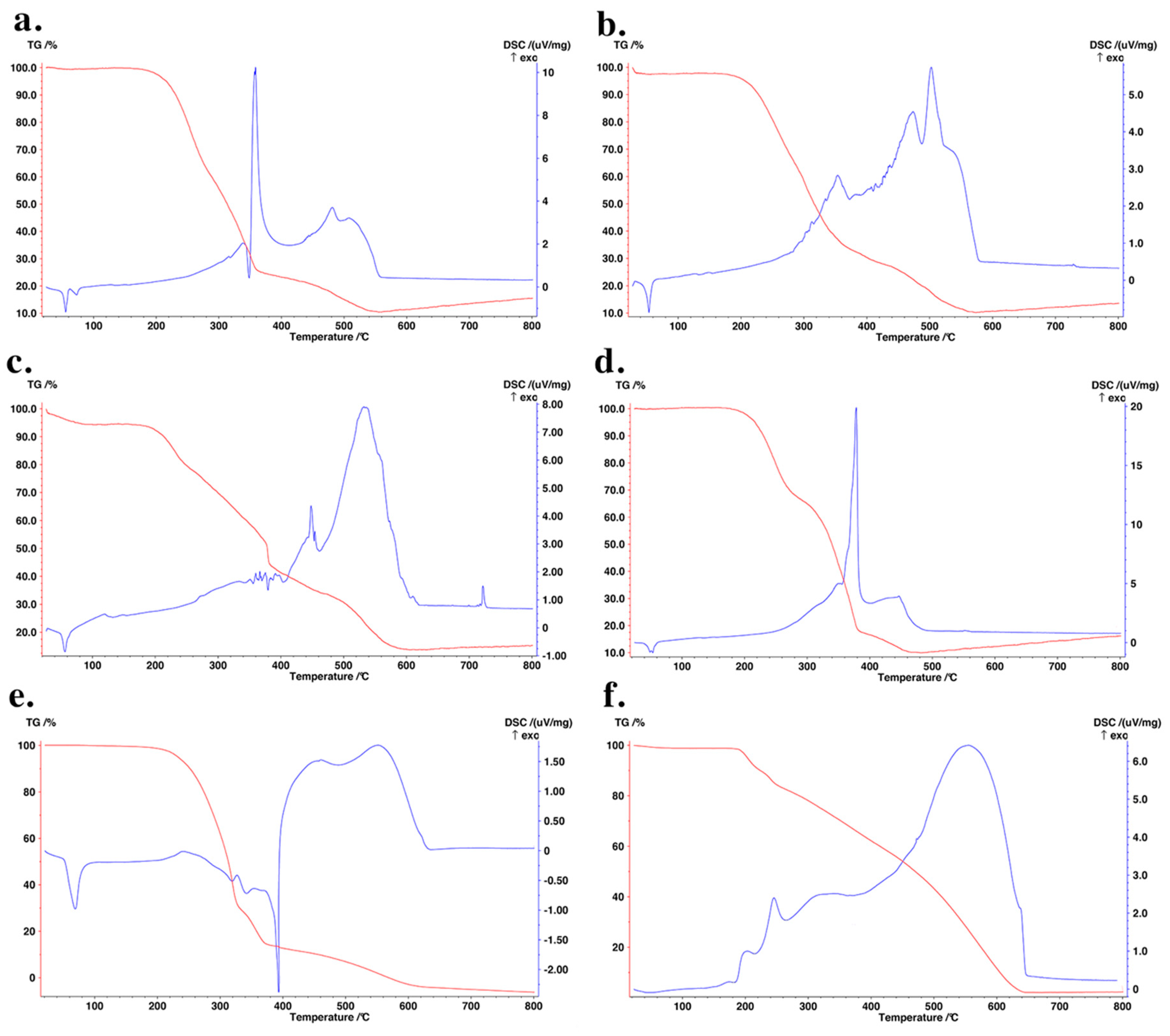 Pharmaceutics 11 00508 g002