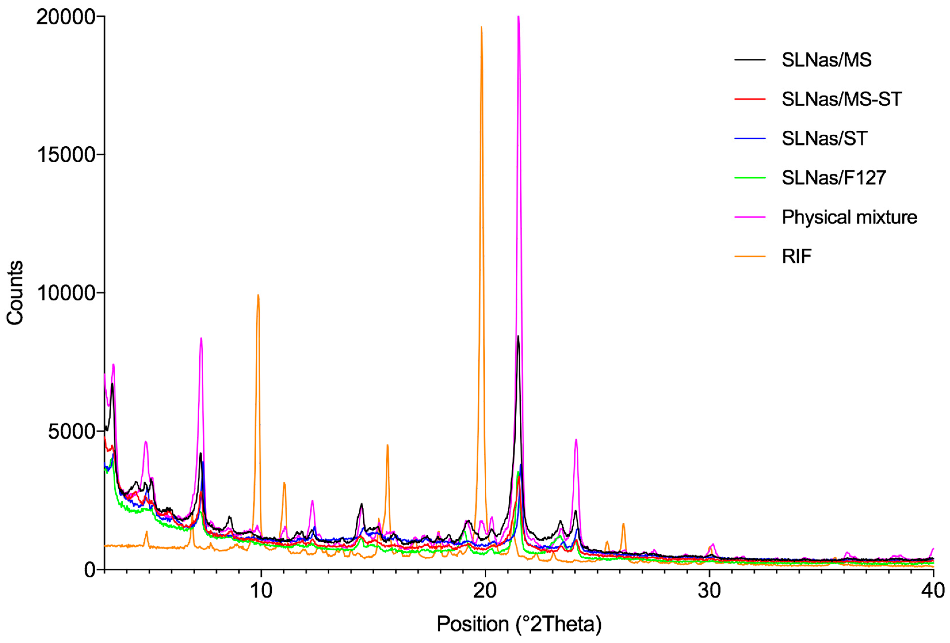Pharmaceutics 11 00508 g003