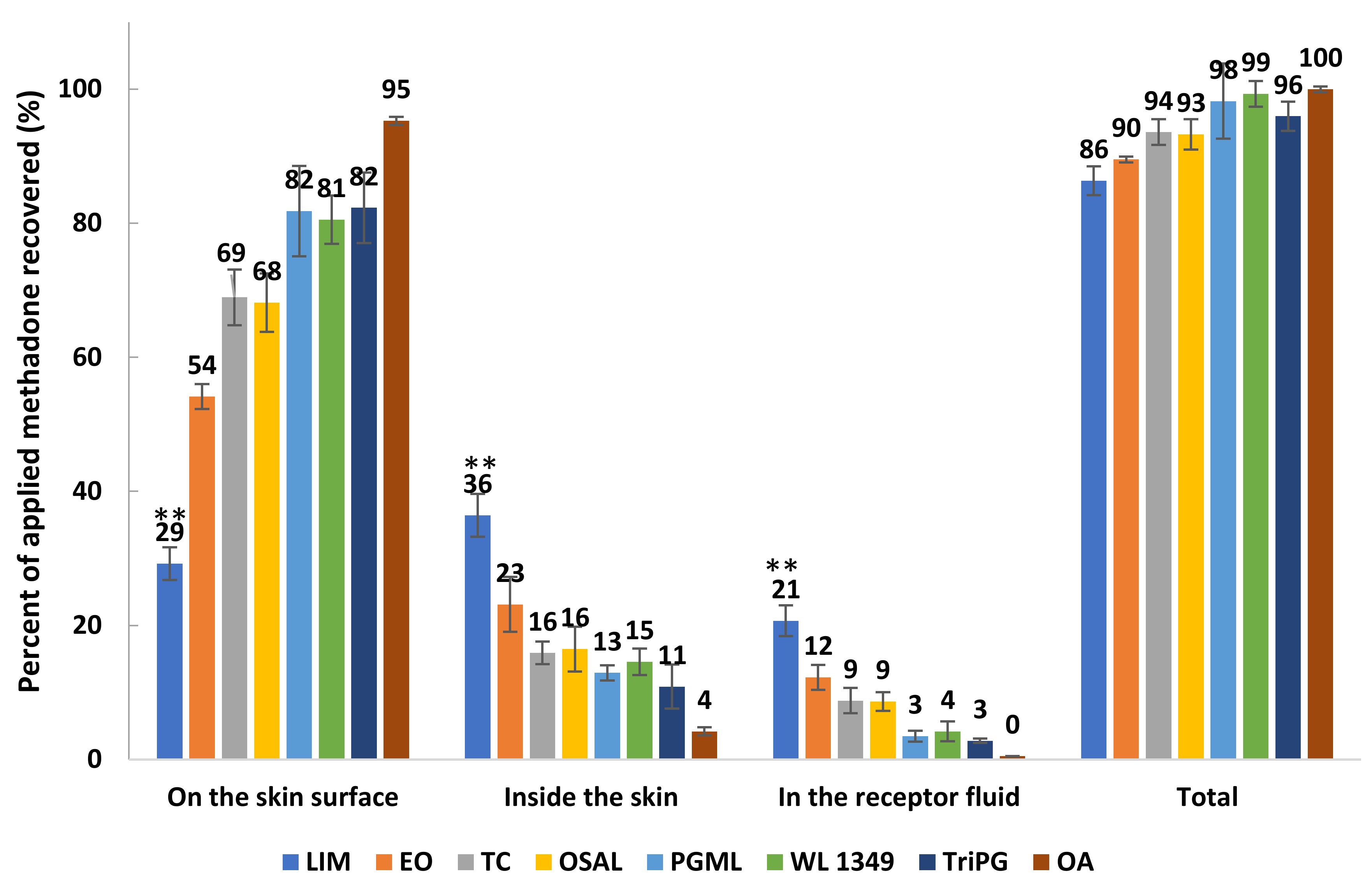 Pharmaceutics 11 00509 g006 Pharmaceutics 11 00509 g006