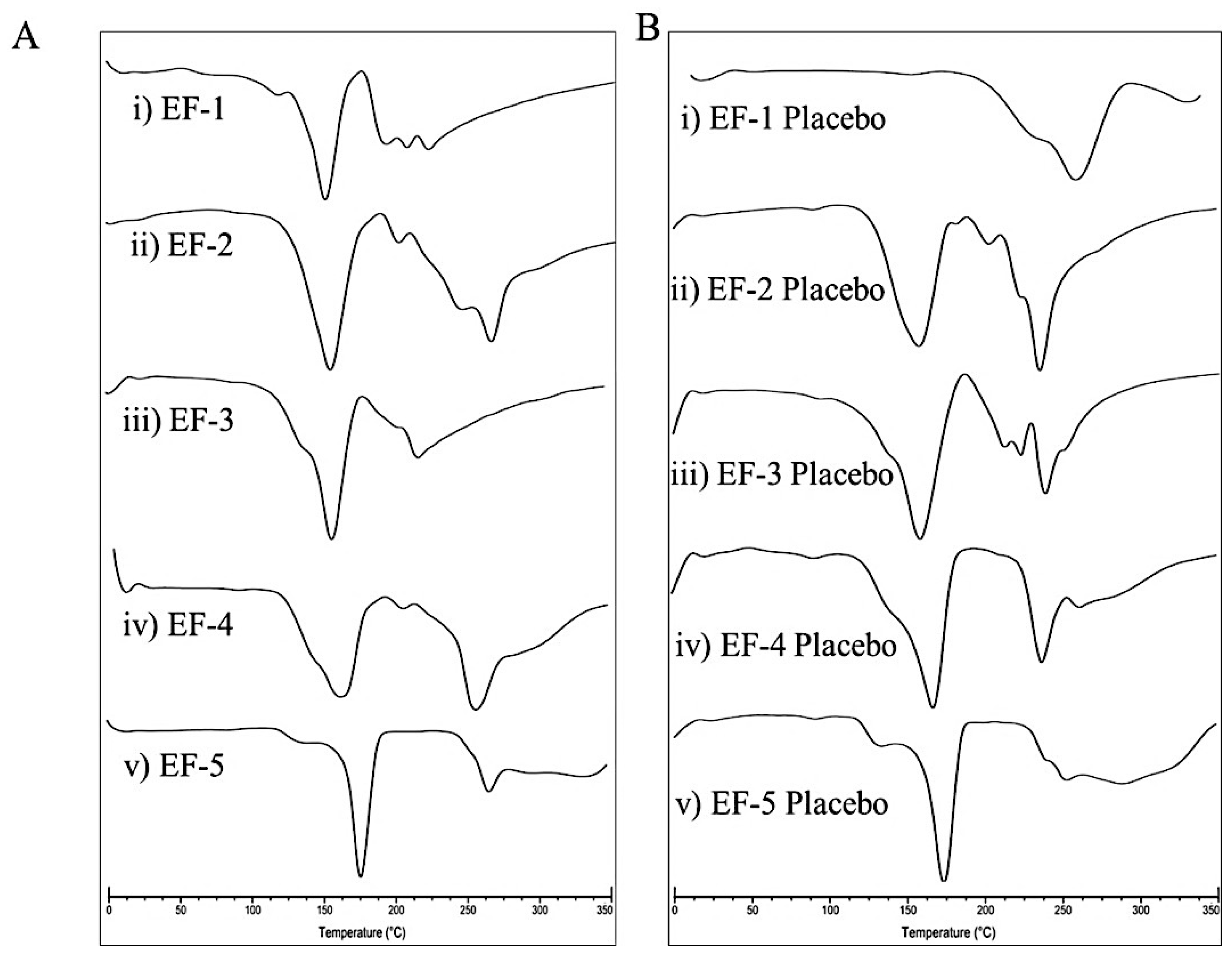 Pharmaceutics 11 00515 g002