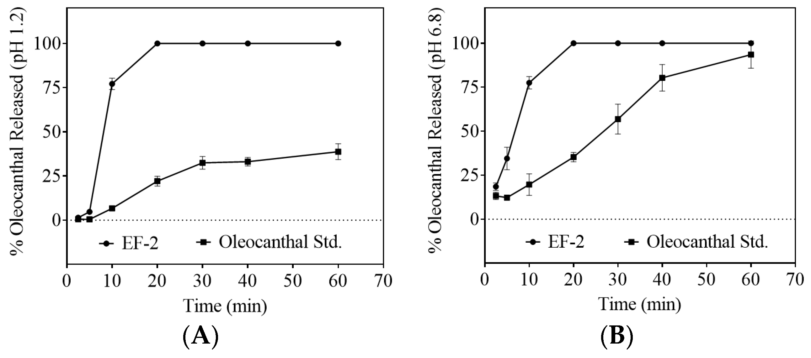 Pharmaceutics 11 00515 g004