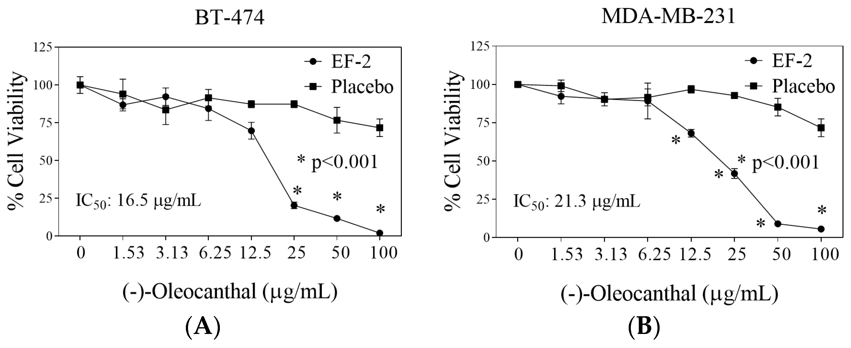 Pharmaceutics 11 00515 g006
