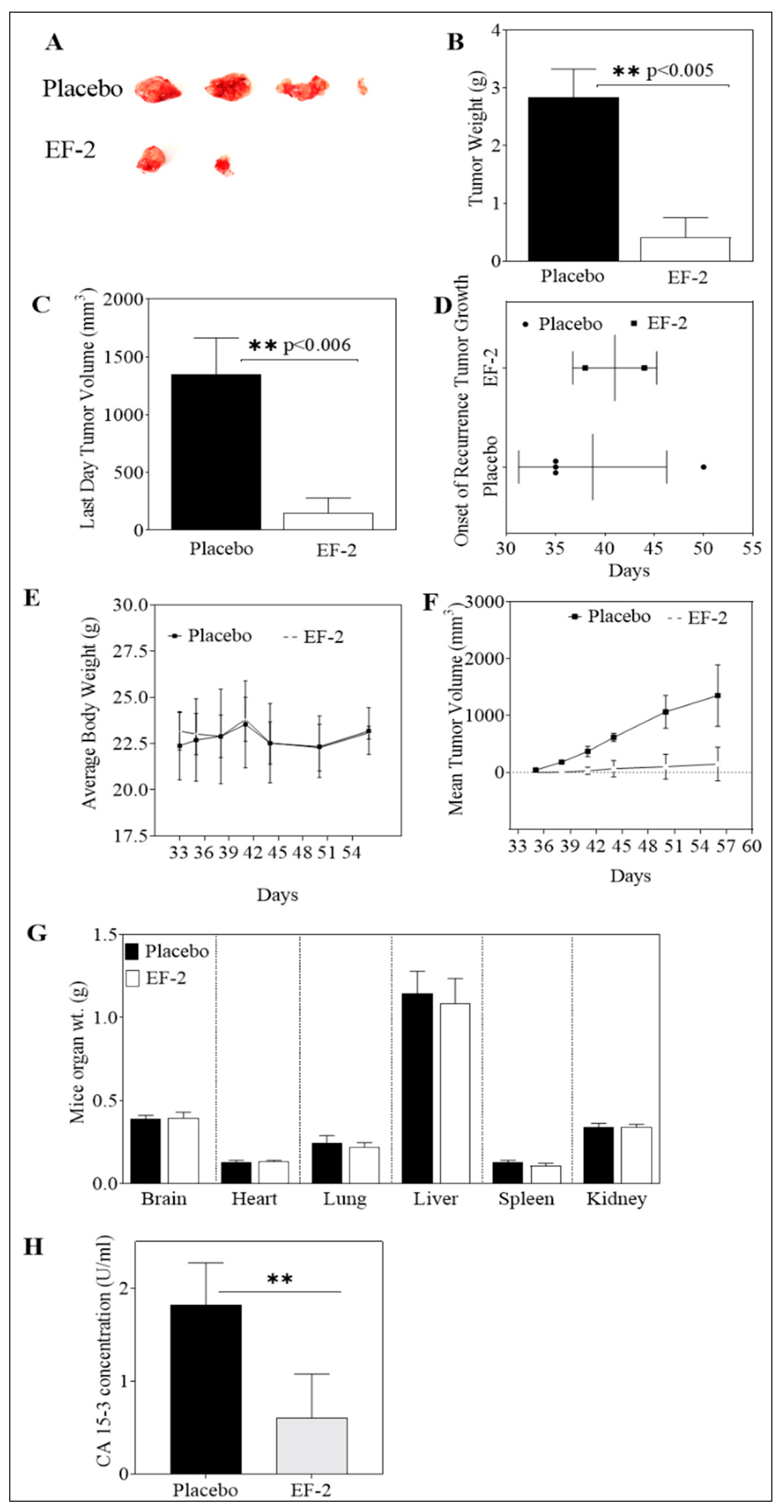 Pharmaceutics 11 00515 g008