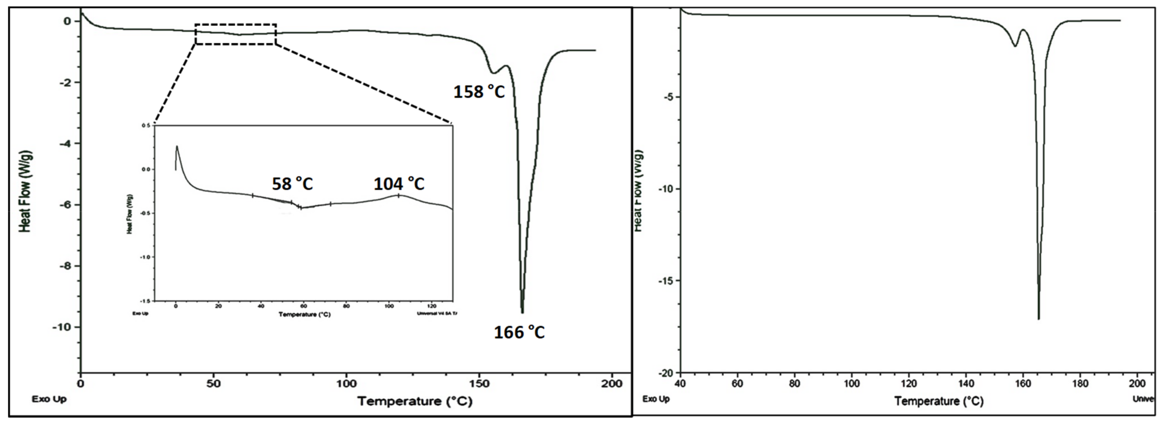 Pharmaceutics 11 00516 g002