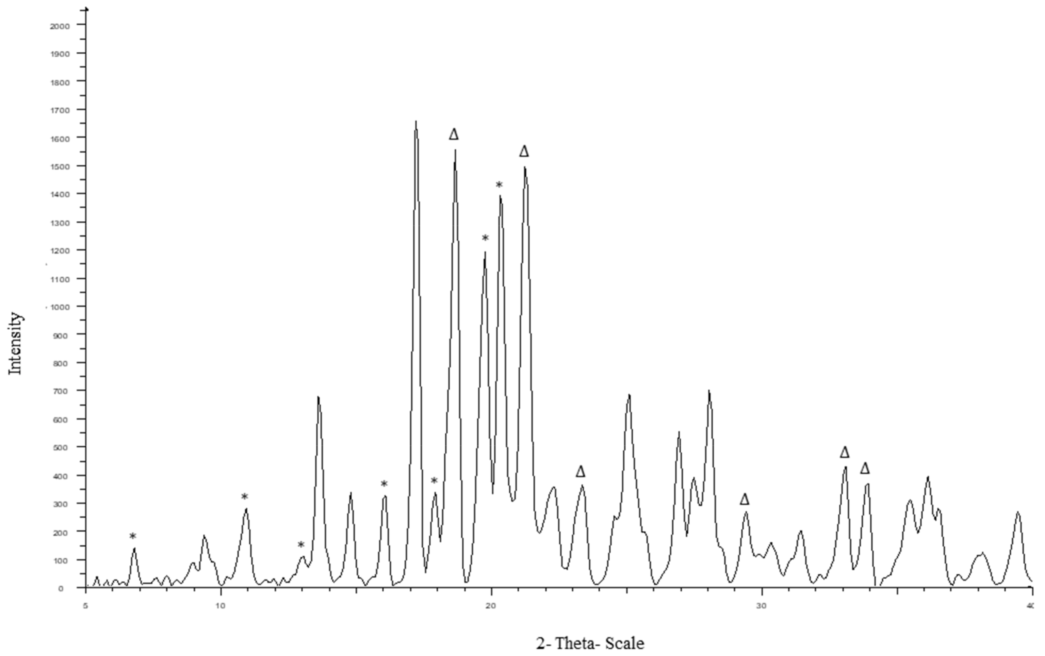 Pharmaceutics 11 00516 g003