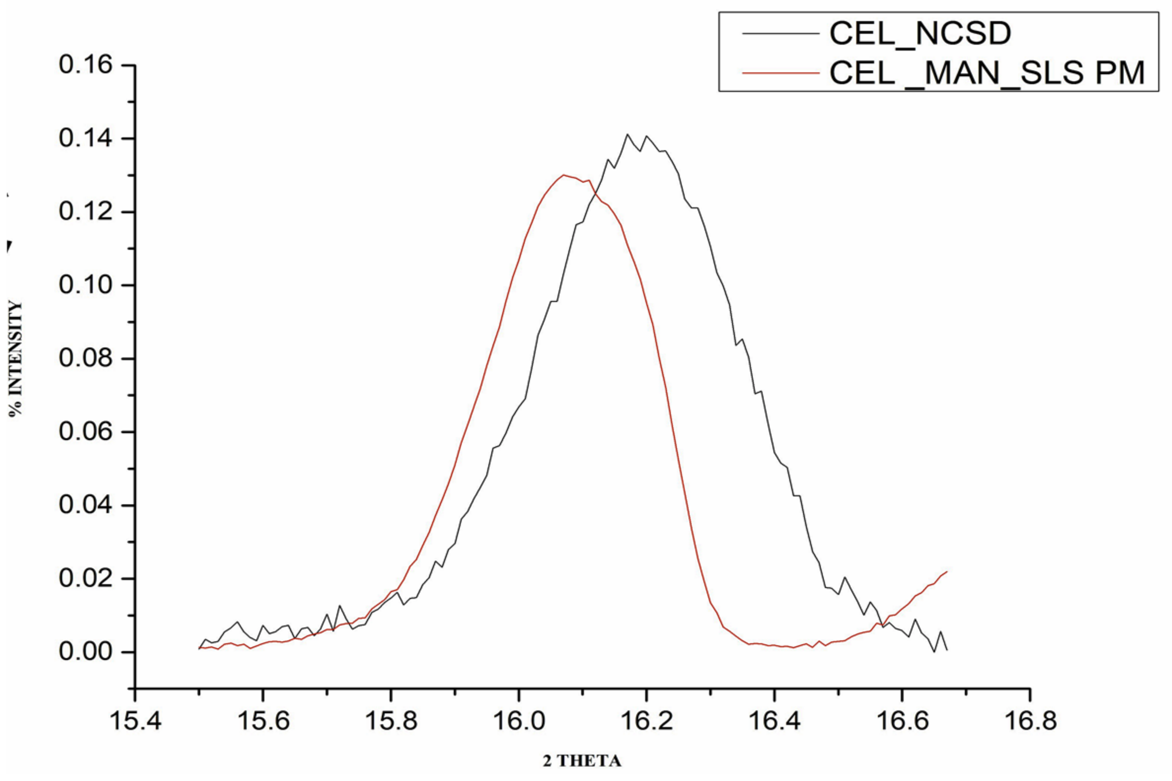 Pharmaceutics 11 00516 g005