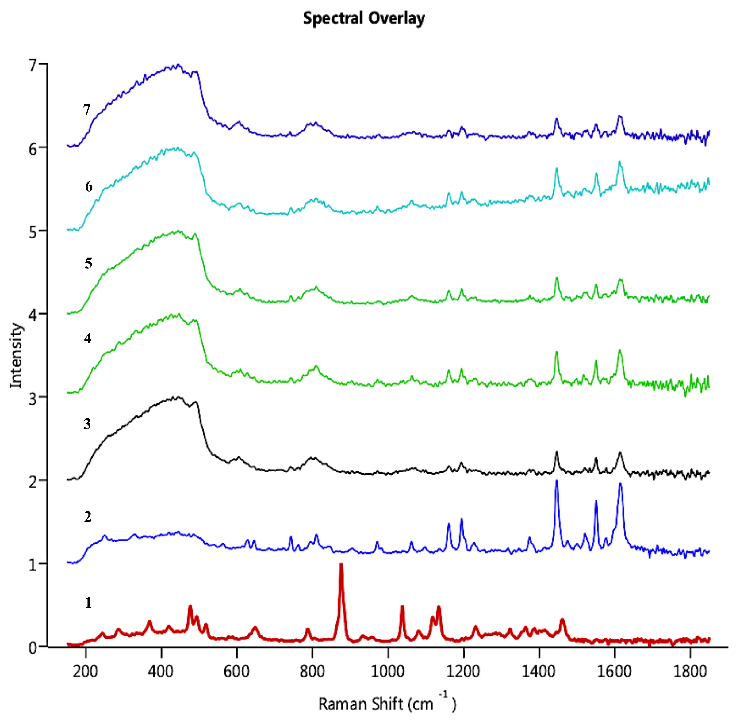 Pharmaceutics 11 00516 g006