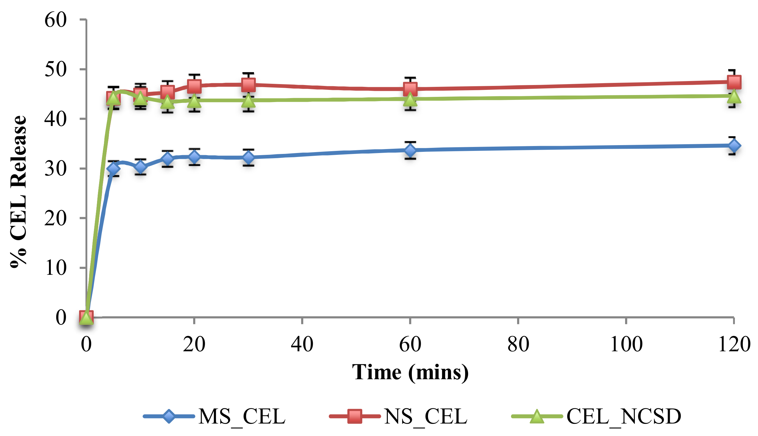 Pharmaceutics 11 00516 g008