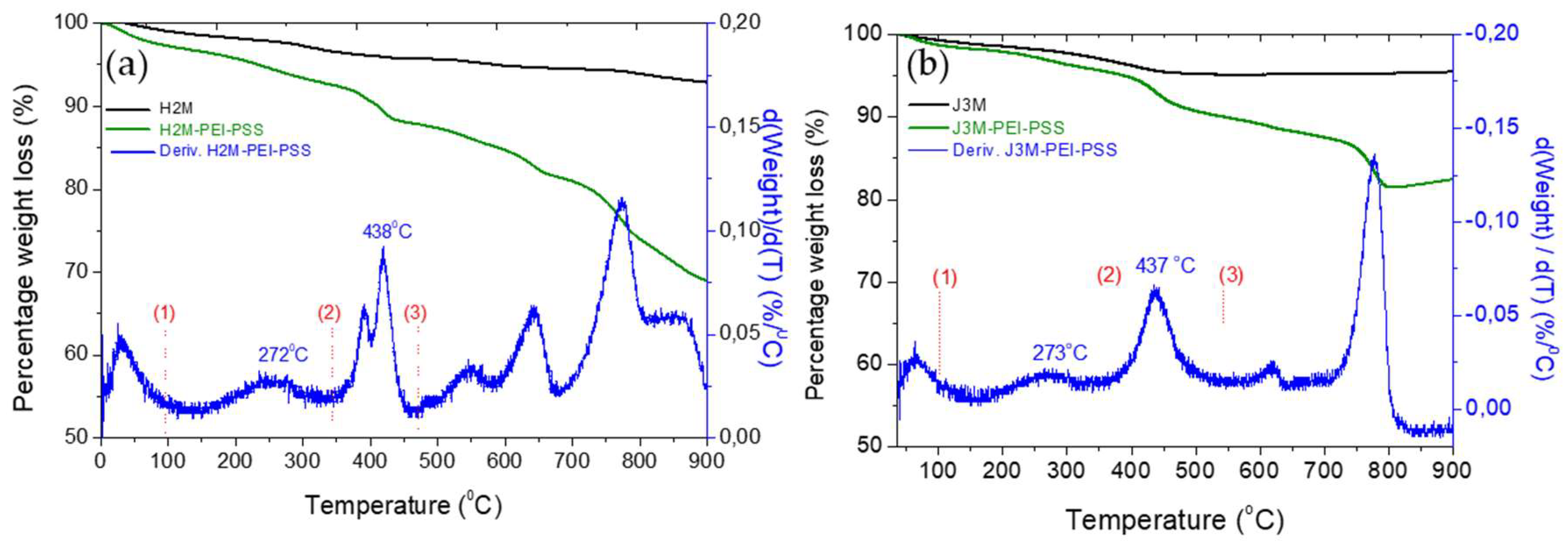 Pharmaceutics 11 00517 g003 Pharmaceutics 11 00517 g003