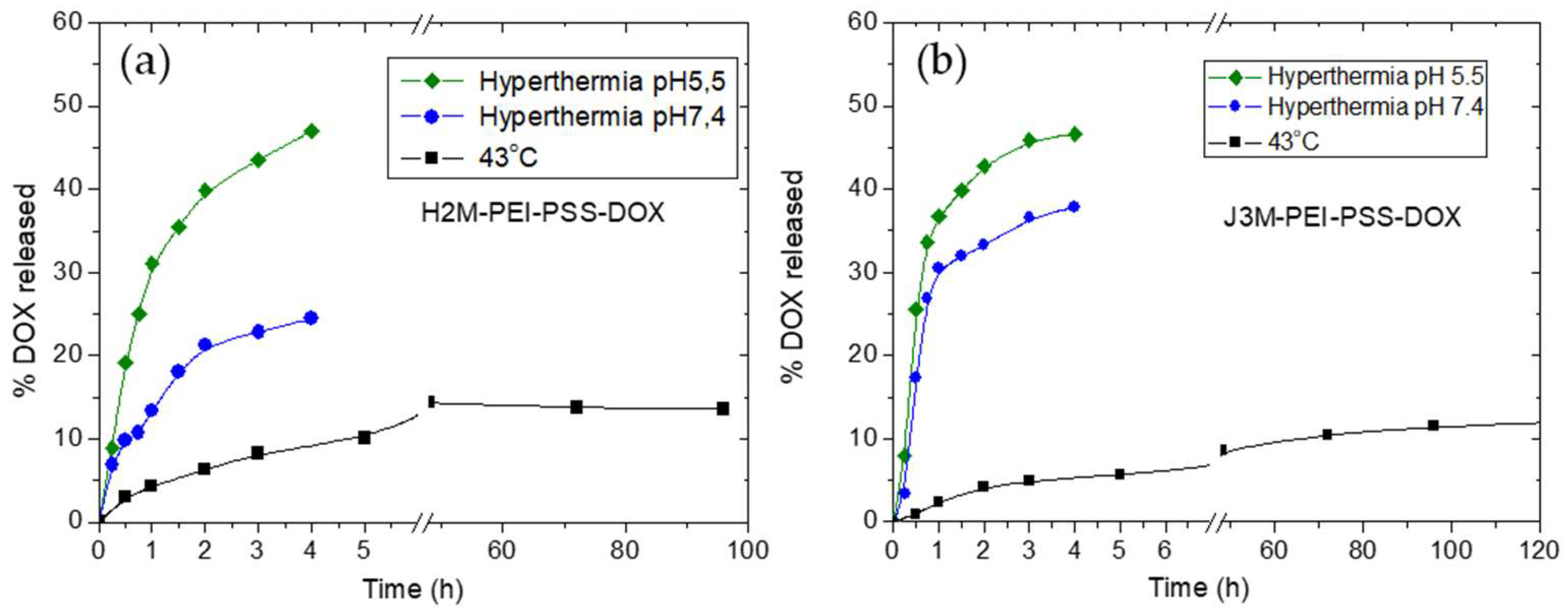 Pharmaceutics 11 00517 g006 Pharmaceutics 11 00517 g006