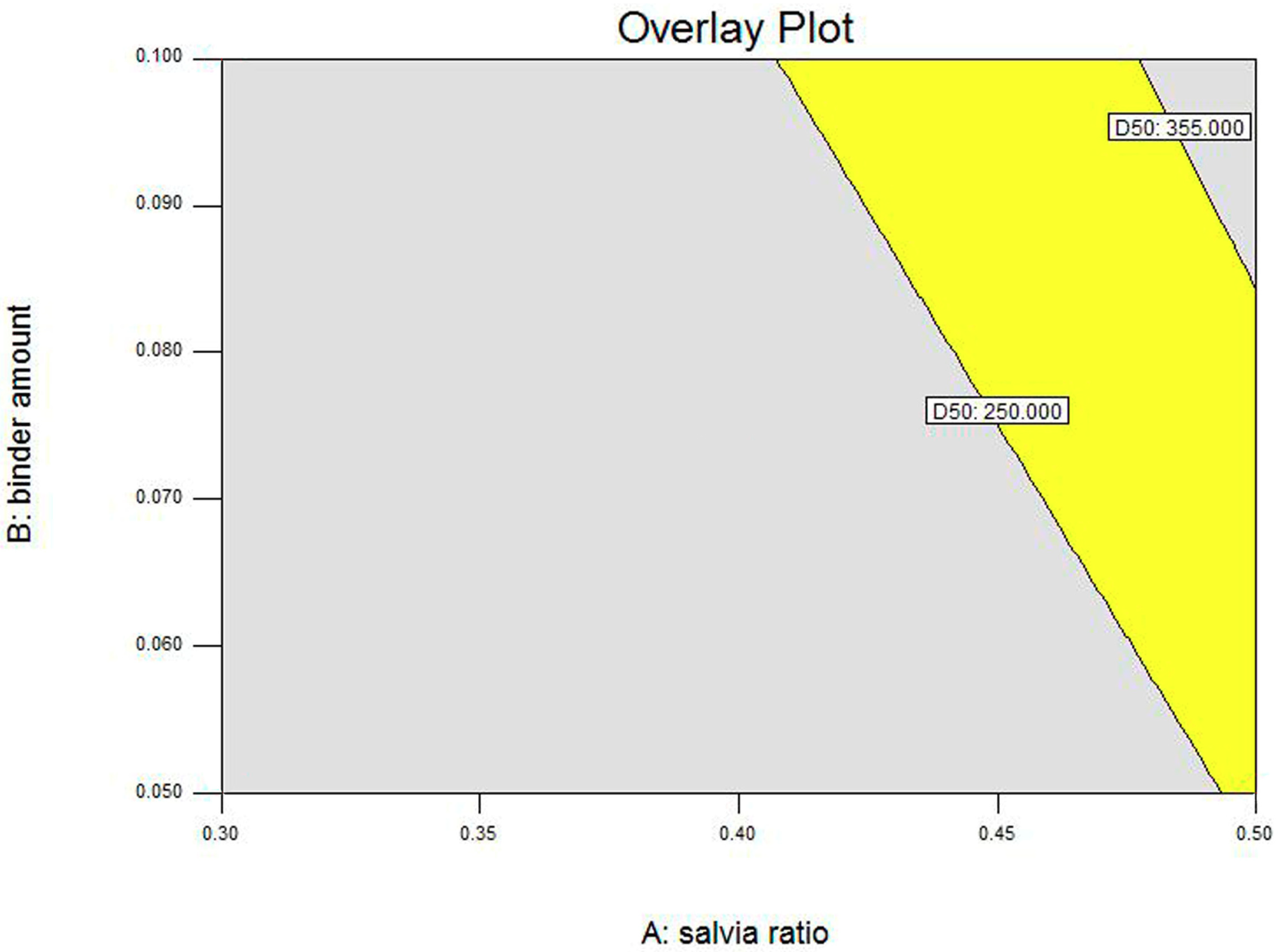 Pharmaceutics 11 00519 g003