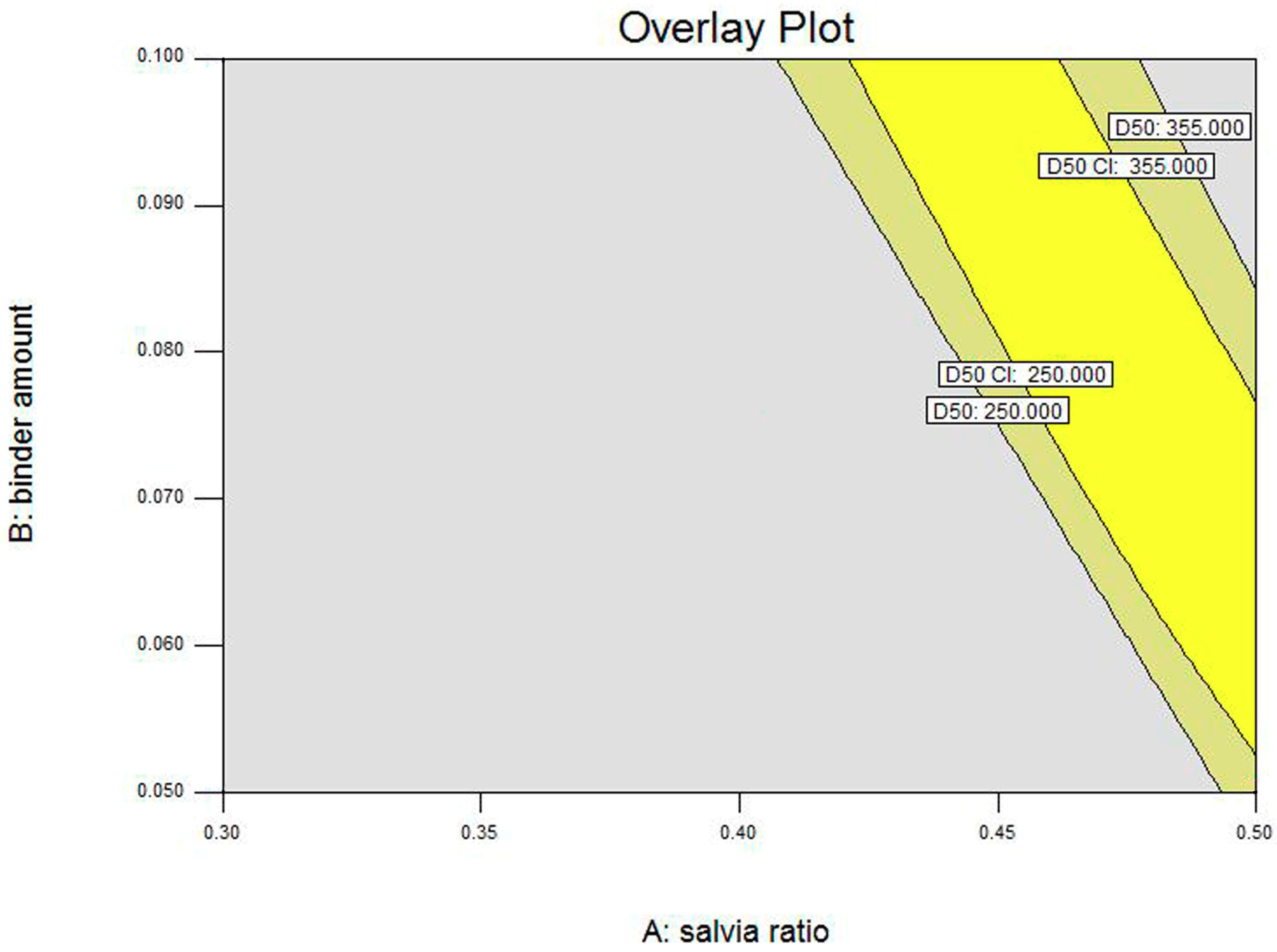 Pharmaceutics 11 00519 g004