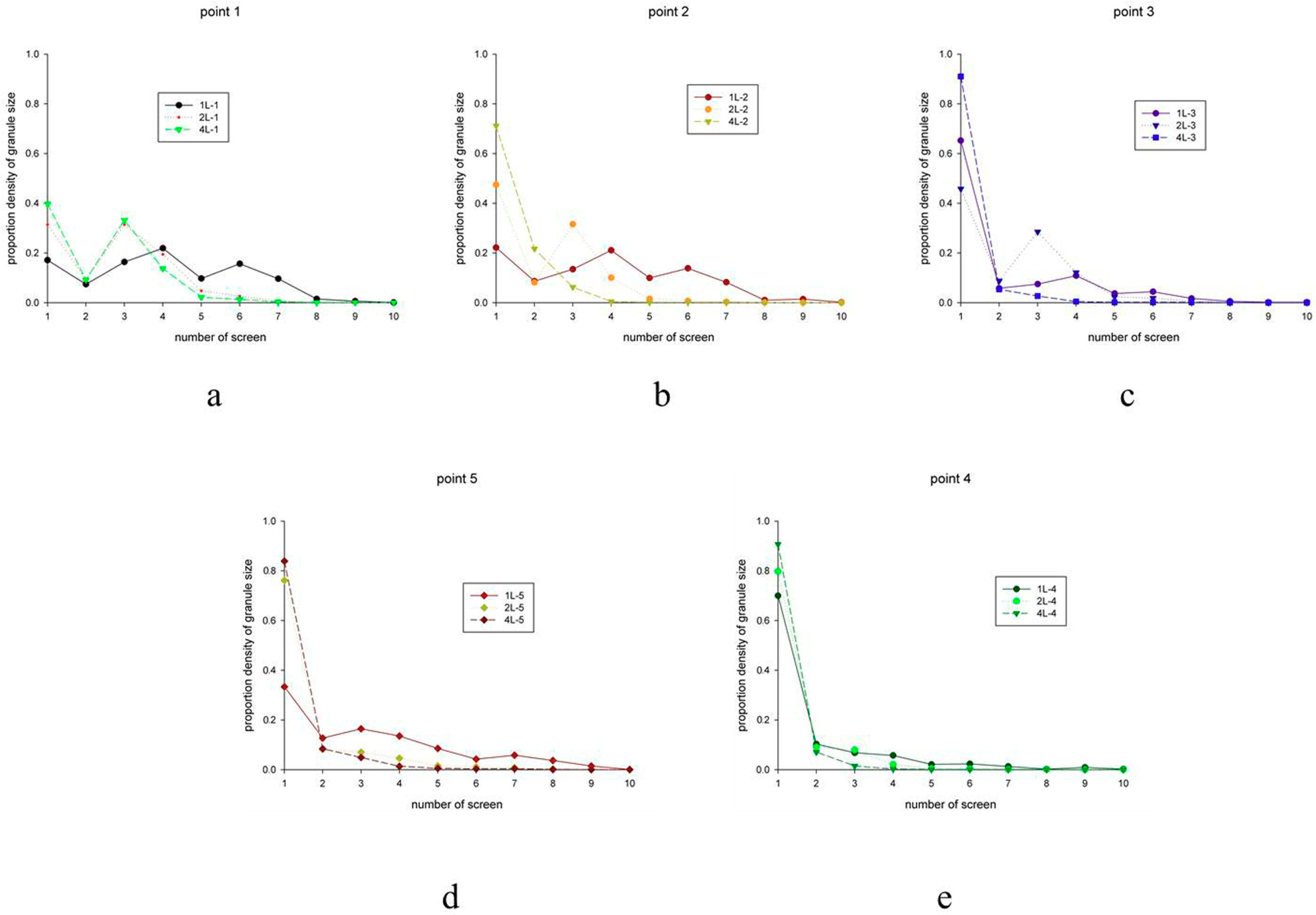 Pharmaceutics 11 00519 g005