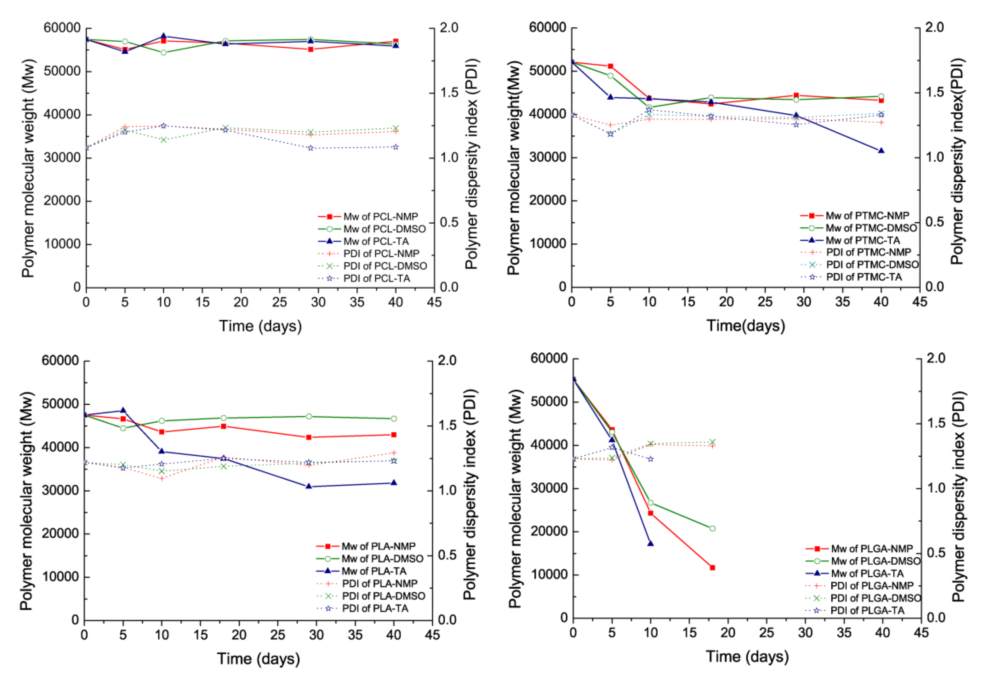Pharmaceutics 11 00520 g003 Pharmaceutics 11 00520 g003