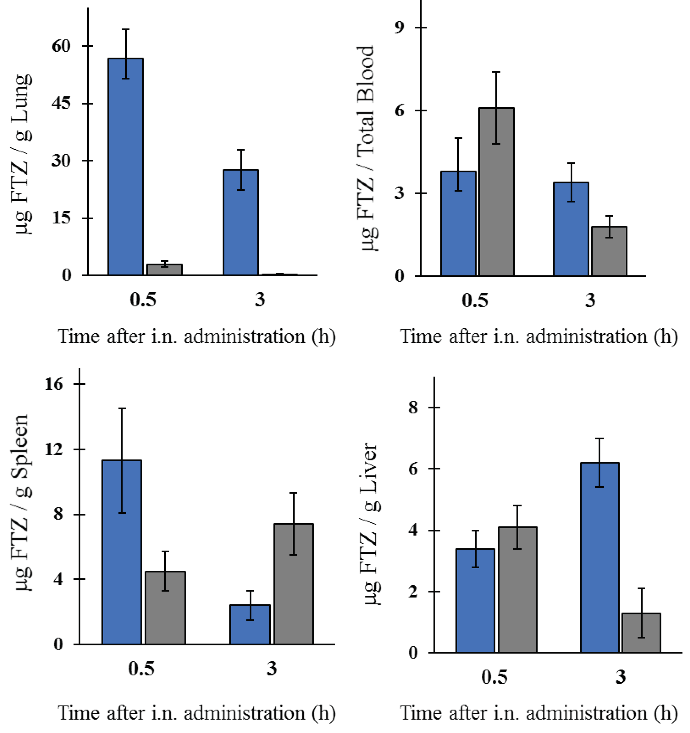 Pharmaceutics 11 00521 g005