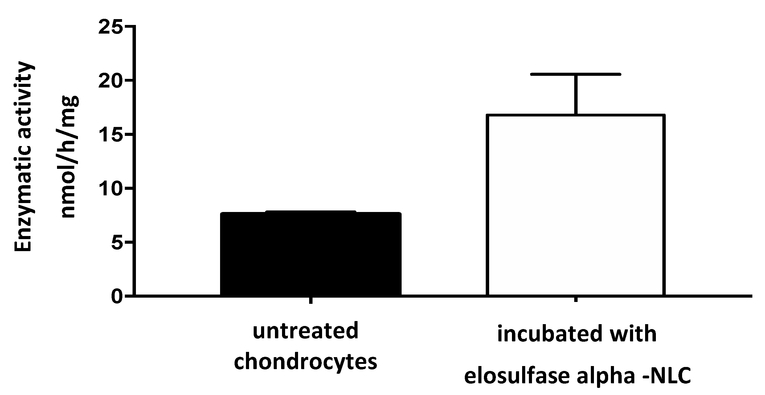 Pharmaceutics 11 00522 g010