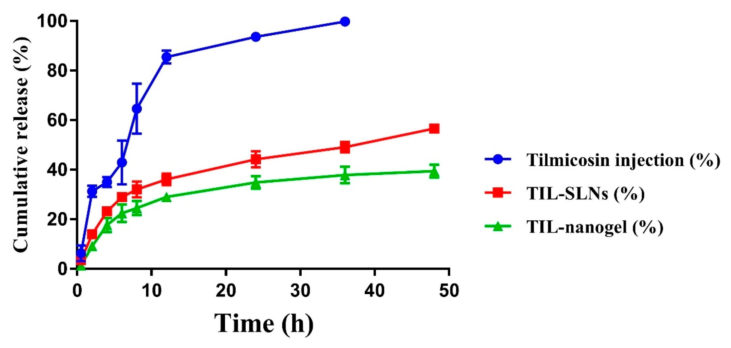 Pharmaceutics 11 00524 g004 Pharmaceutics 11 00524 g004