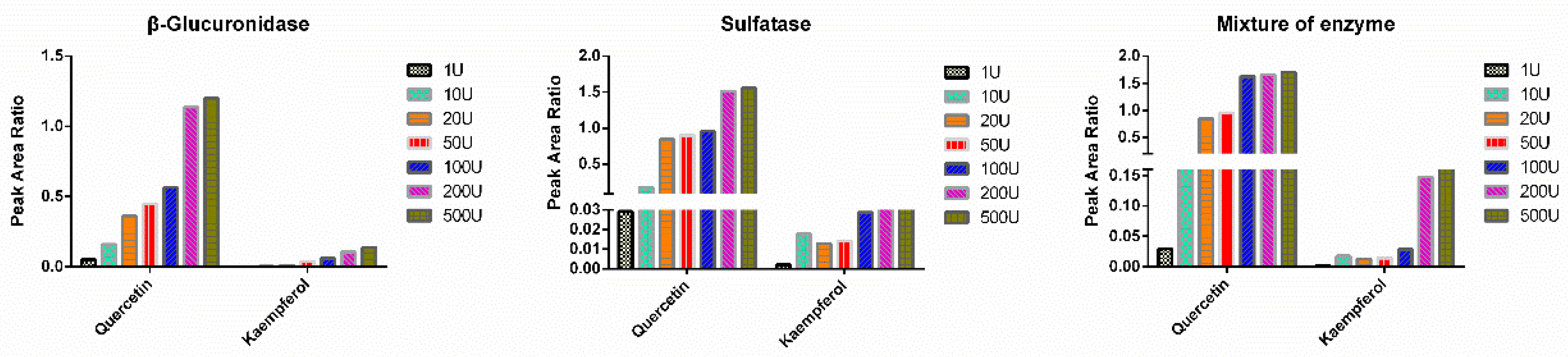 Pharmaceutics 11 00525 g001