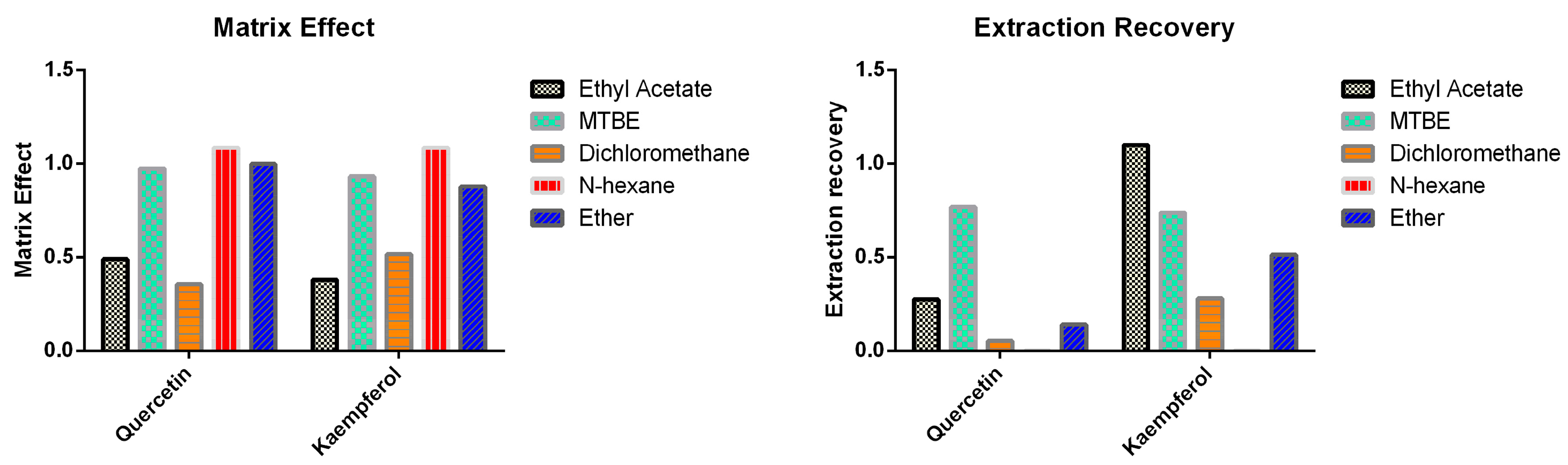 Pharmaceutics 11 00525 g002