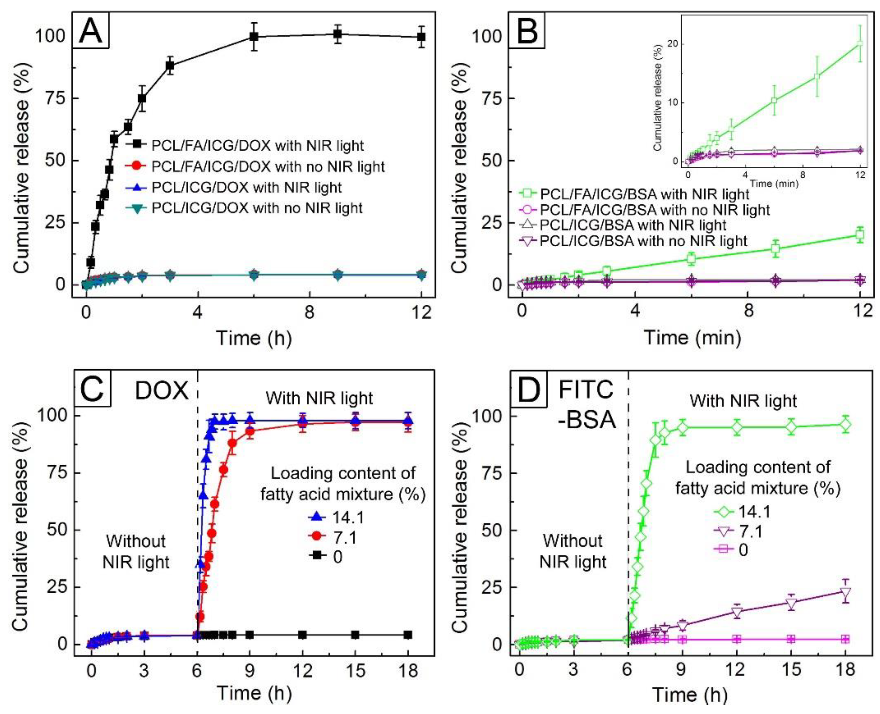 Pharmaceutics 11 00528 g007 550