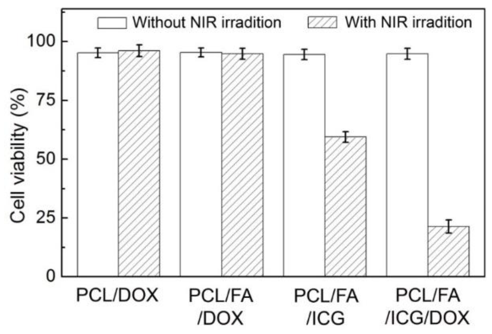 Pharmaceutics 11 00528 g009 550