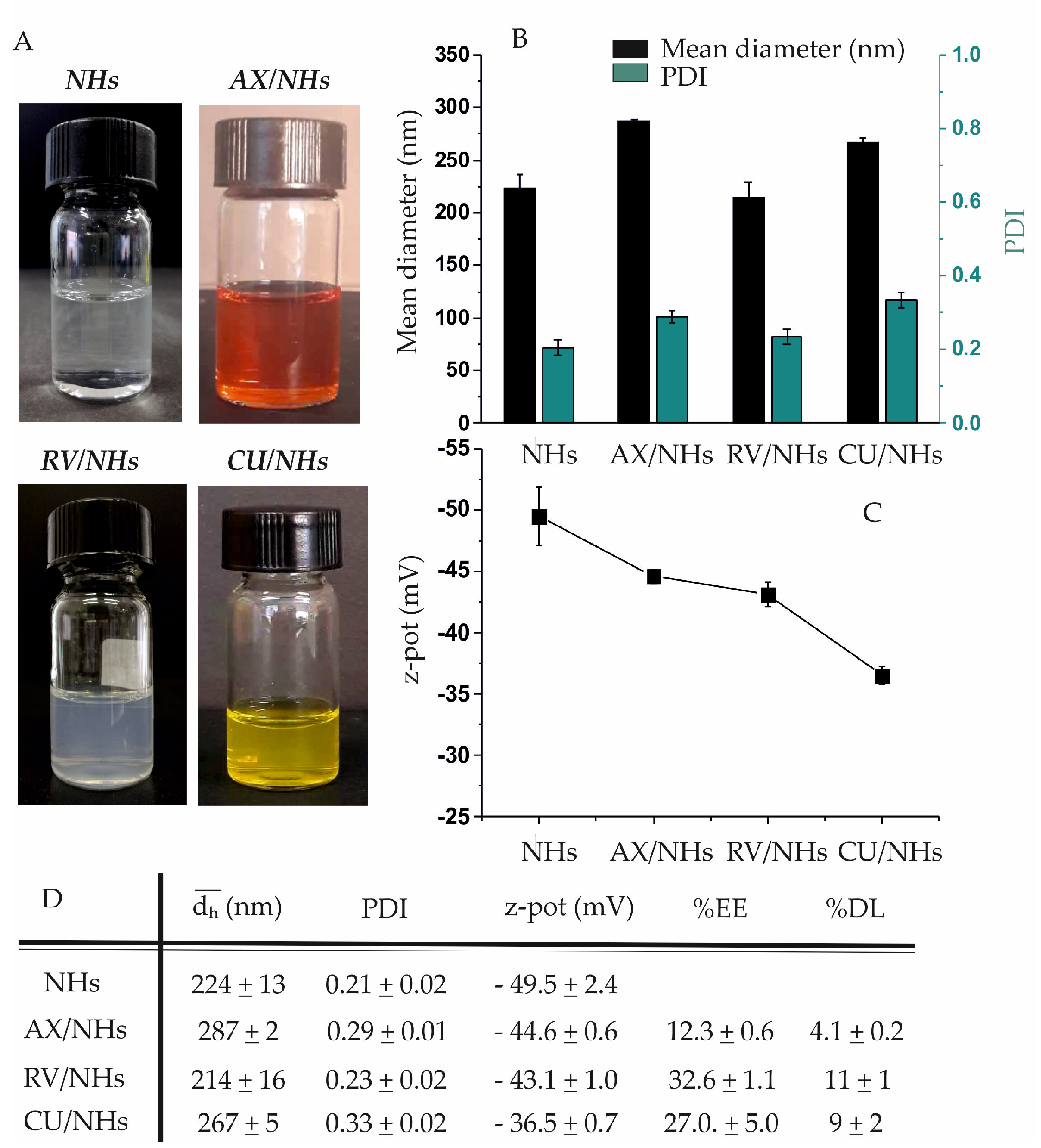 Pharmaceutics 11 00532 g002