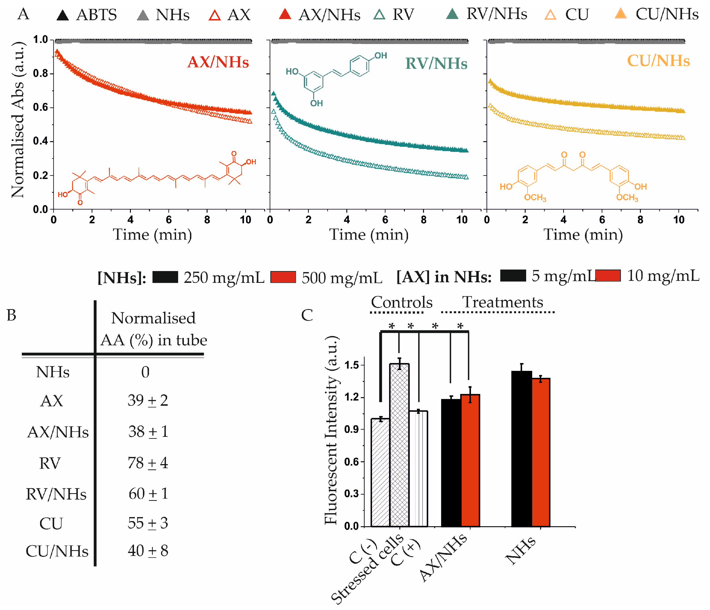 Pharmaceutics 11 00532 g003