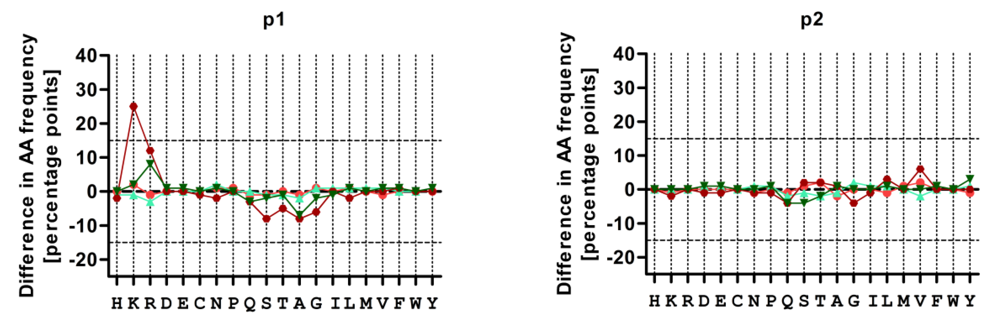 Pharmaceutics 11 00536 g003a
