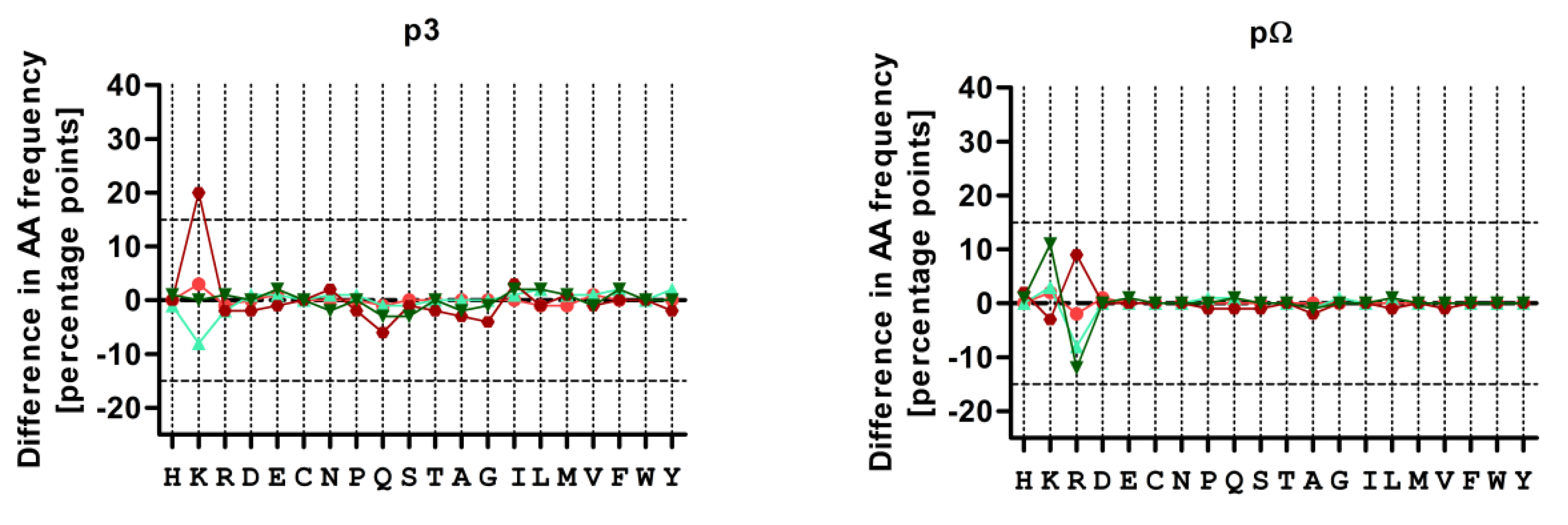 Pharmaceutics 11 00536 g003b