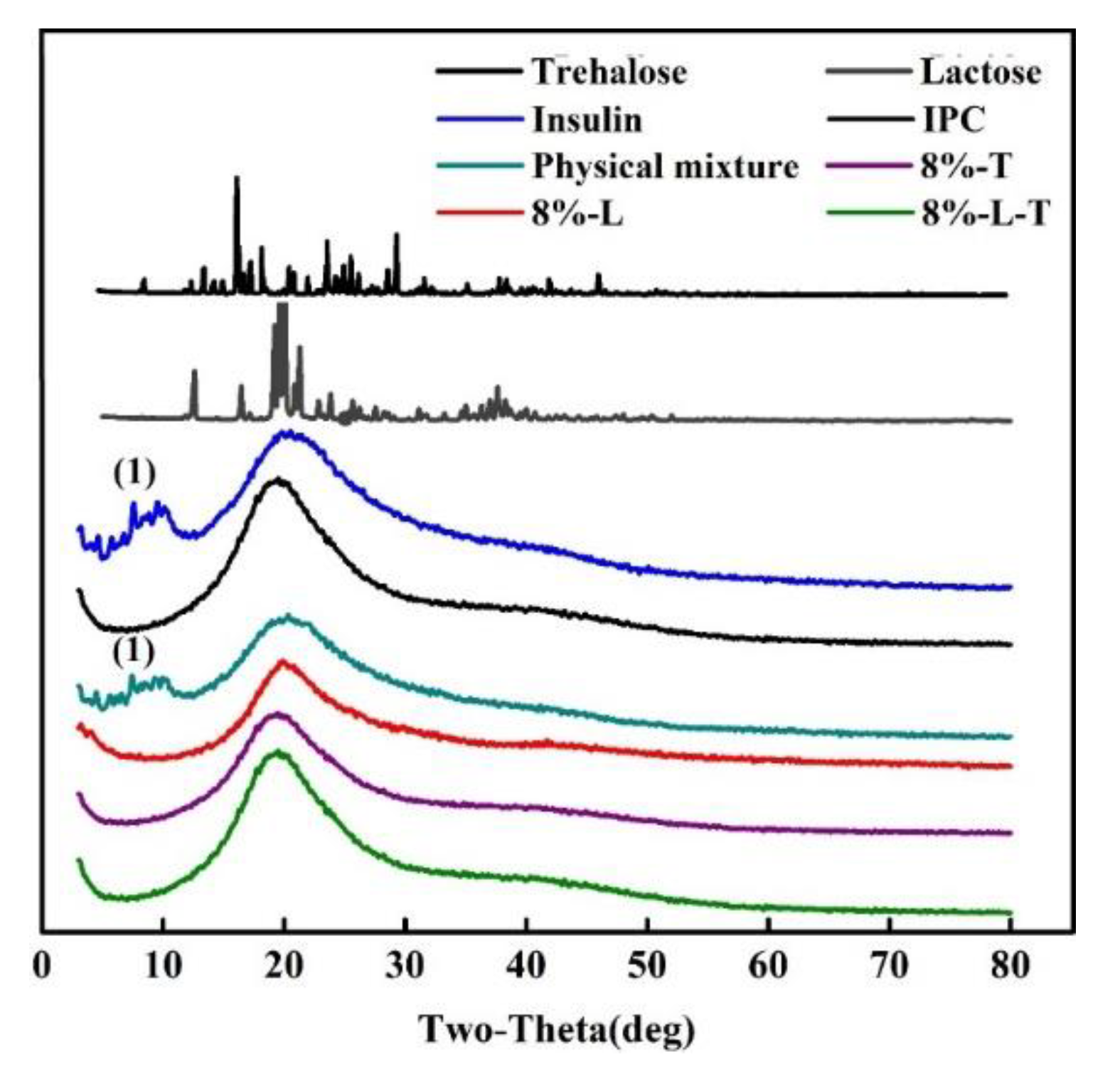 Pharmaceutics 11 00539 g005 Pharmaceutics 11 00539 g005