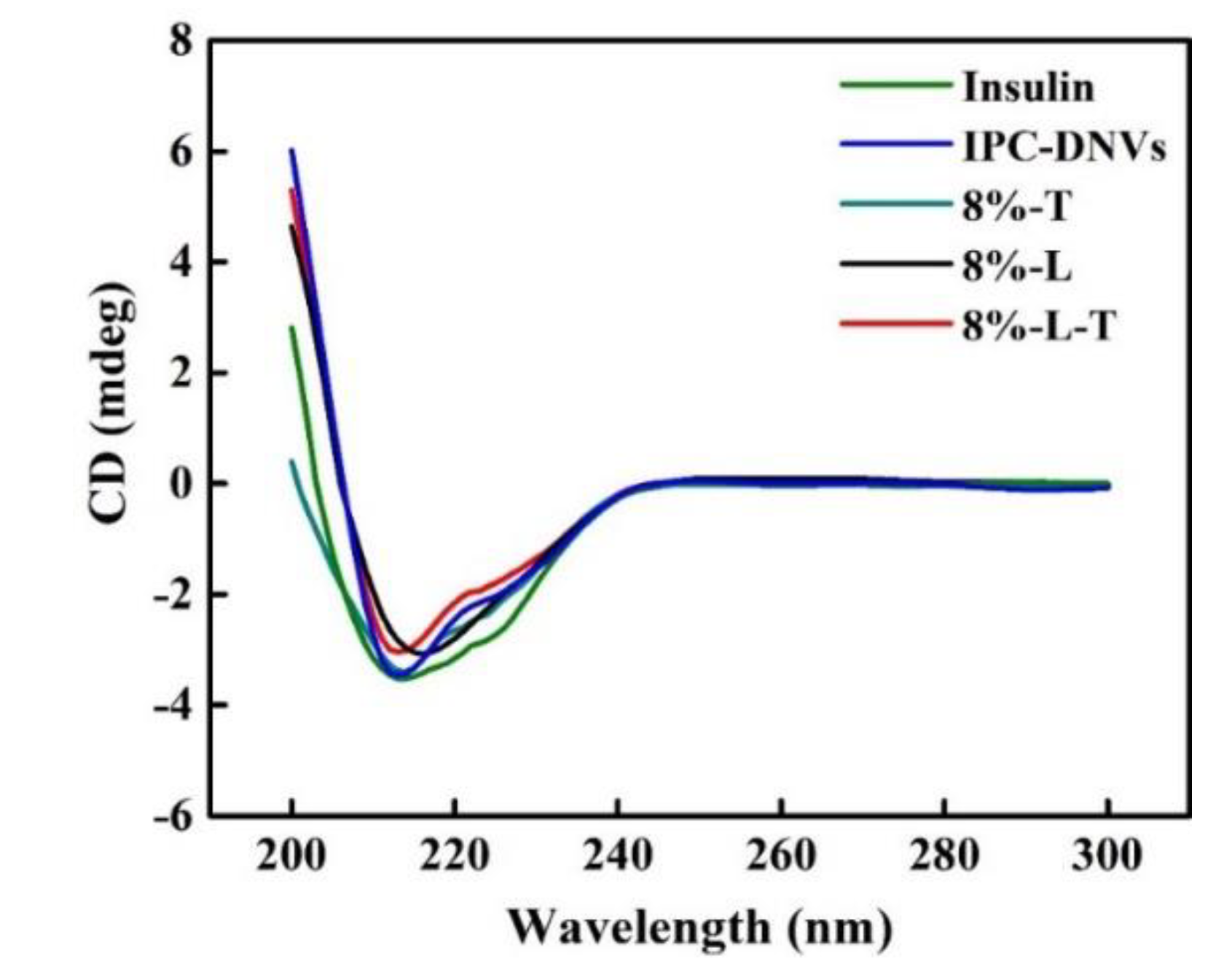 Pharmaceutics 11 00539 g006 Pharmaceutics 11 00539 g006