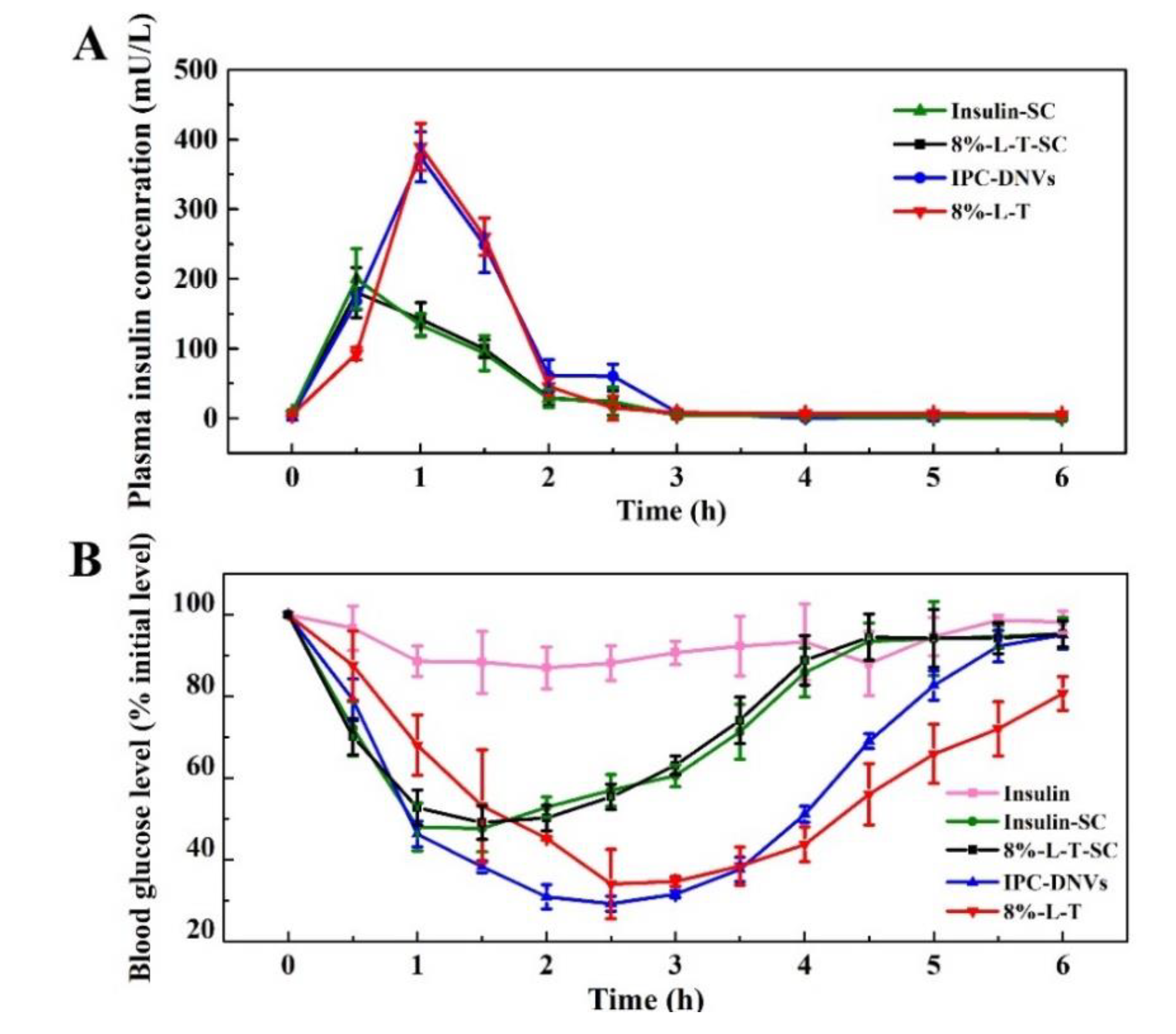 Pharmaceutics 11 00539 g009 Pharmaceutics 11 00539 g009
