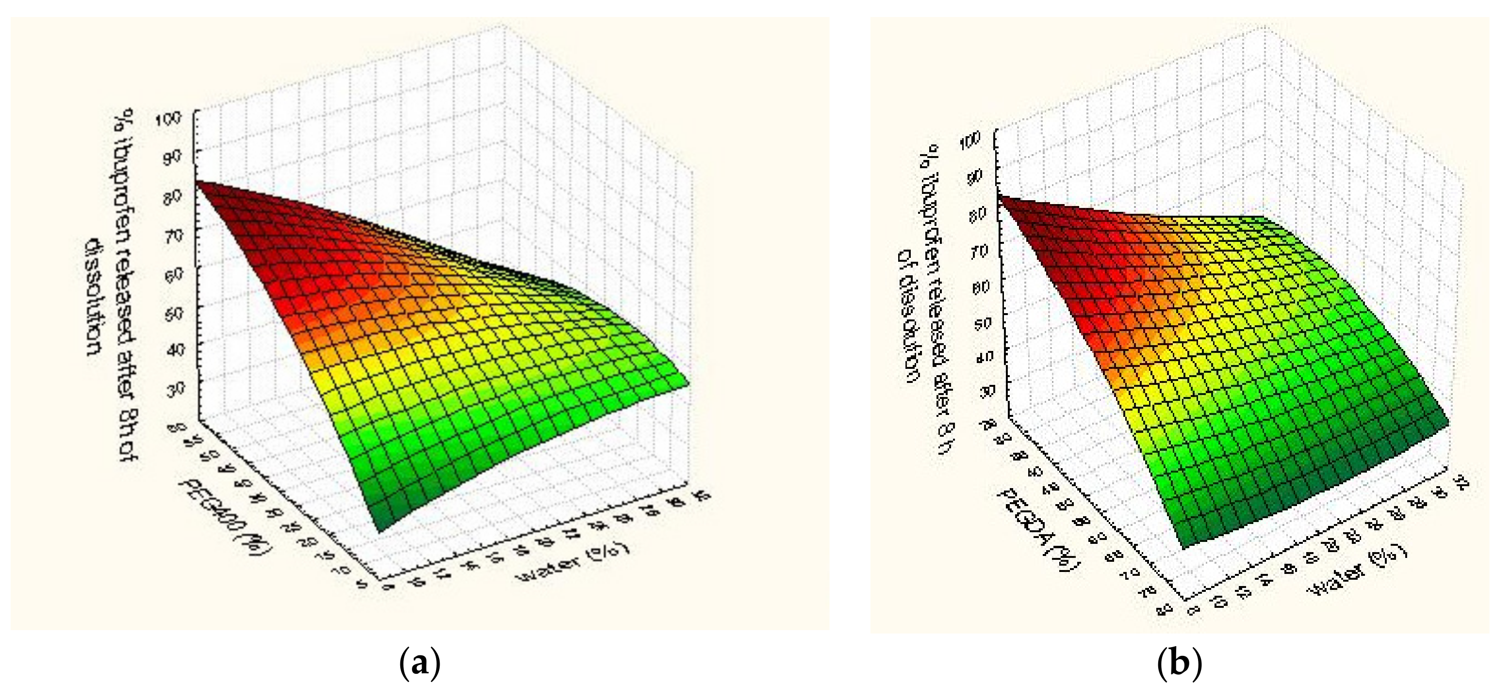 Pharmaceutics 11 00544 g004a Pharmaceutics 11 00544 g004a