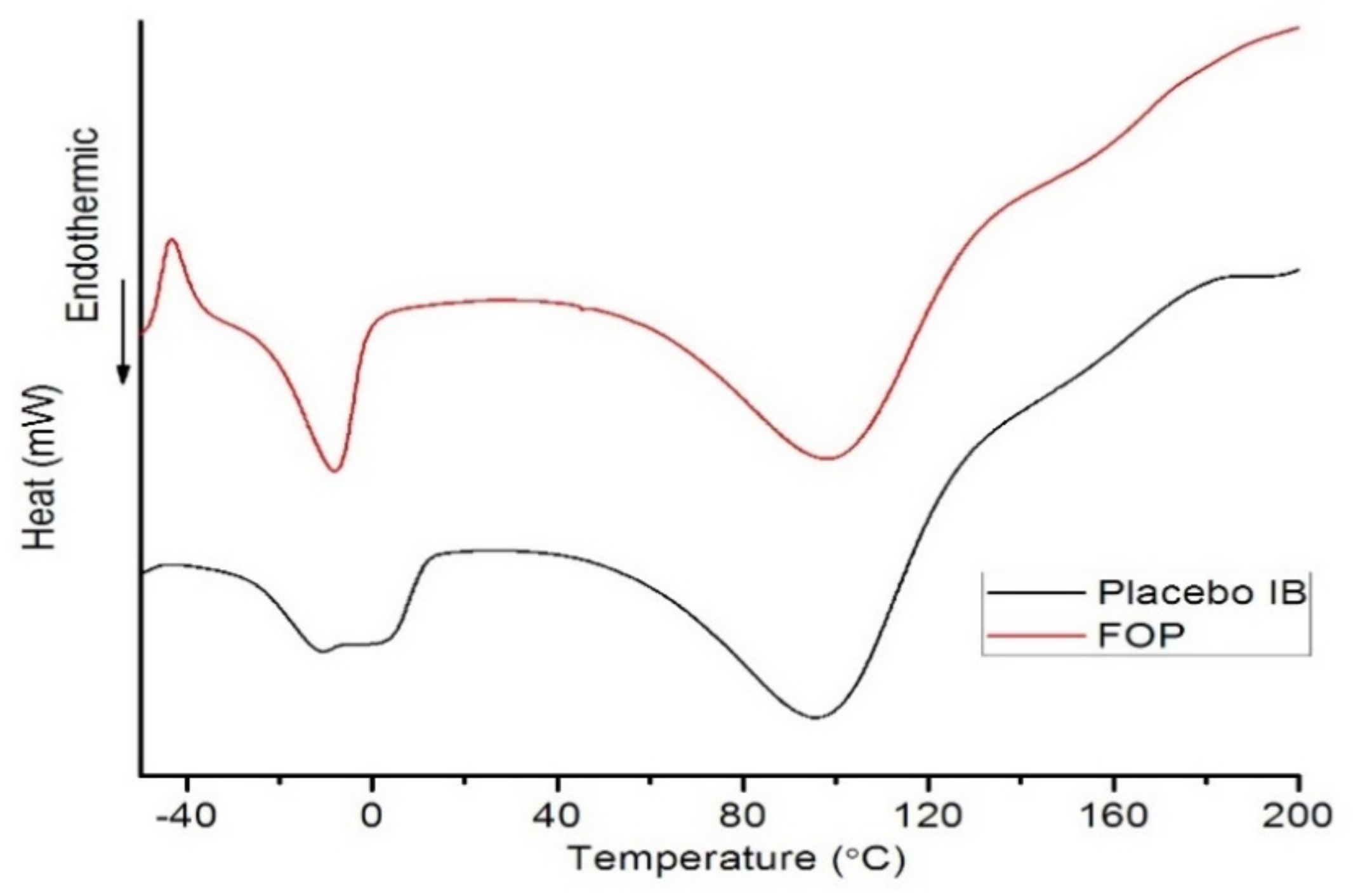 Pharmaceutics 11 00544 g009 Pharmaceutics 11 00544 g009